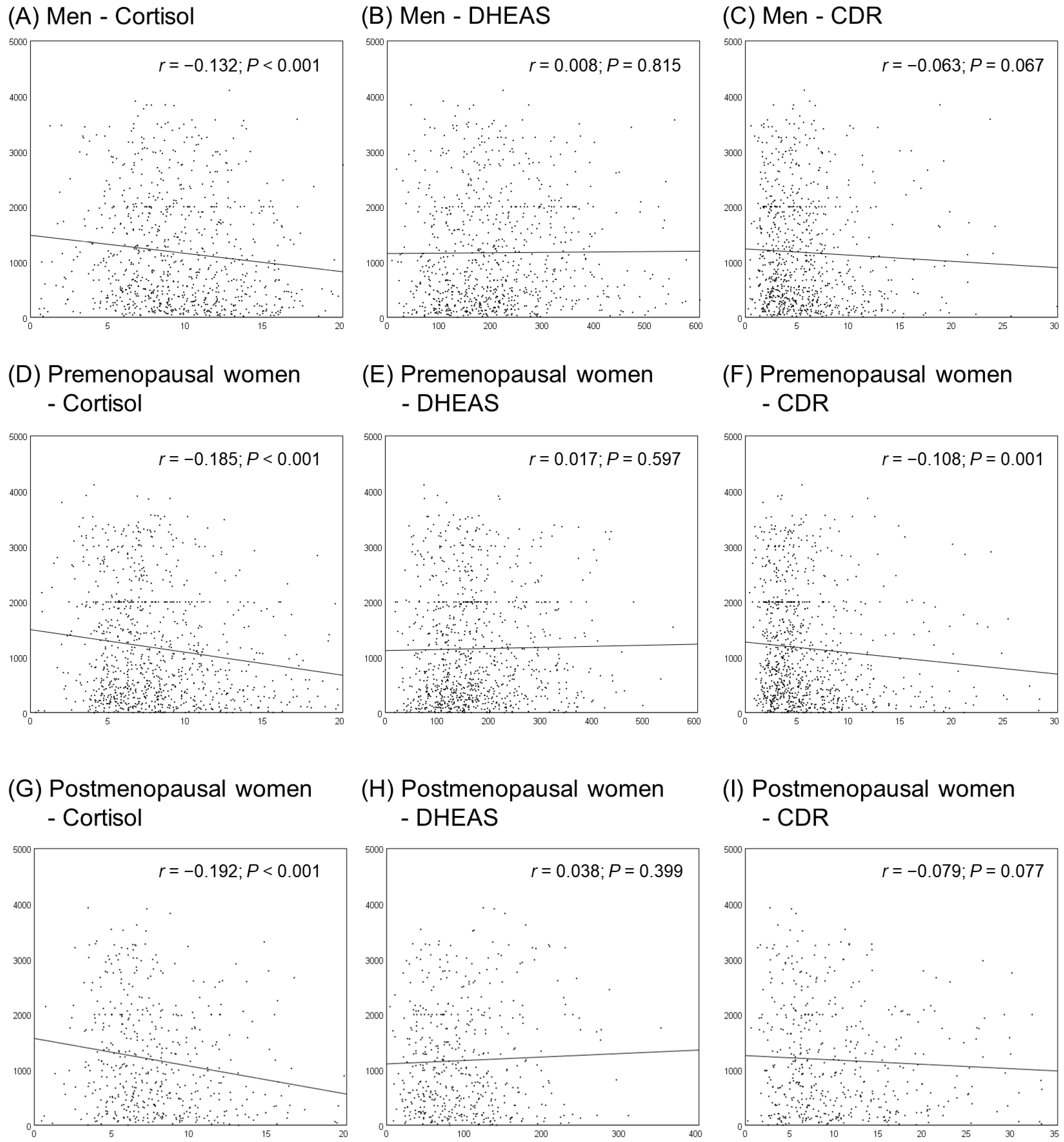 Jcm 12 04027 g003 Jcm 12 04027 g003