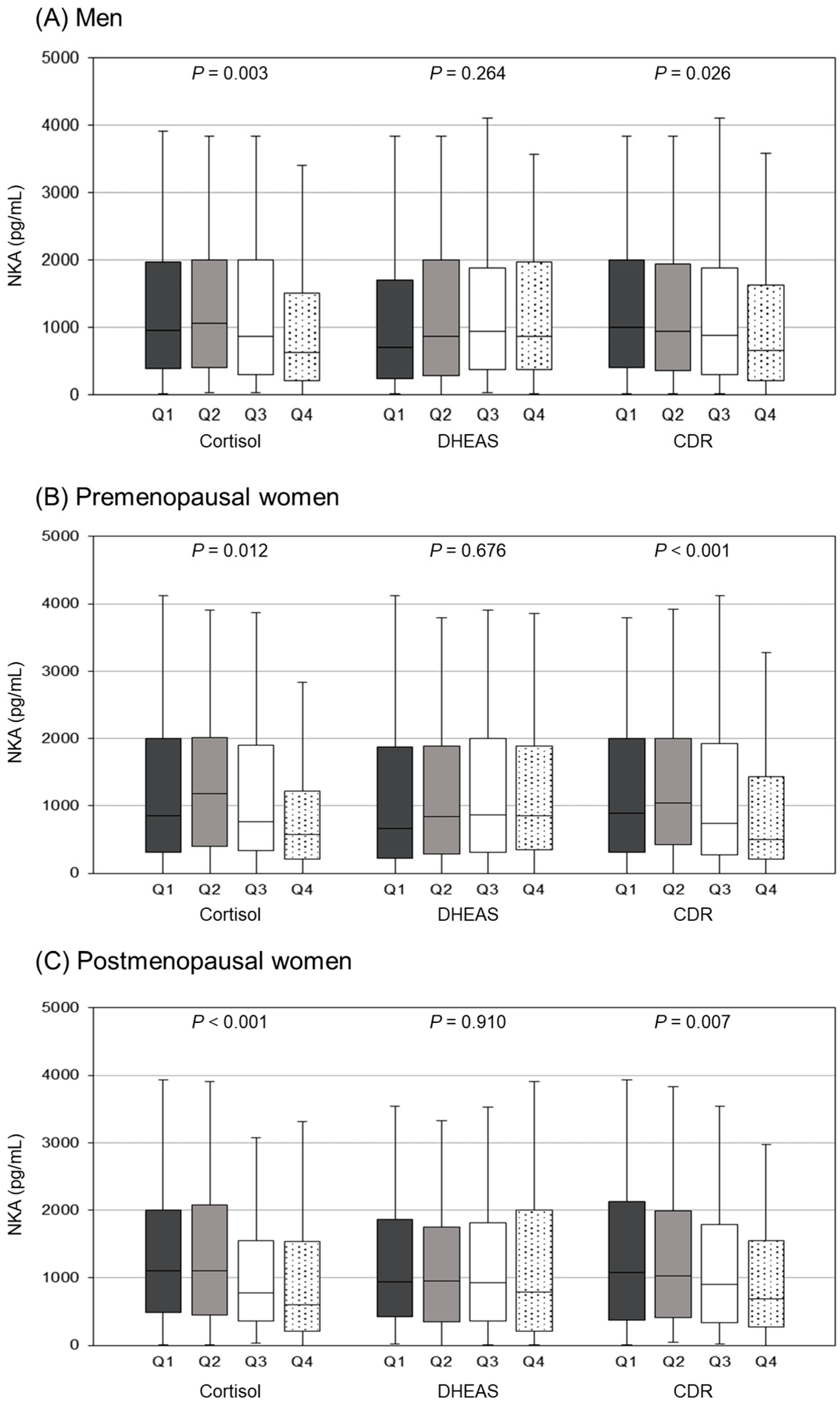 Jcm 12 04027 g004 Jcm 12 04027 g004