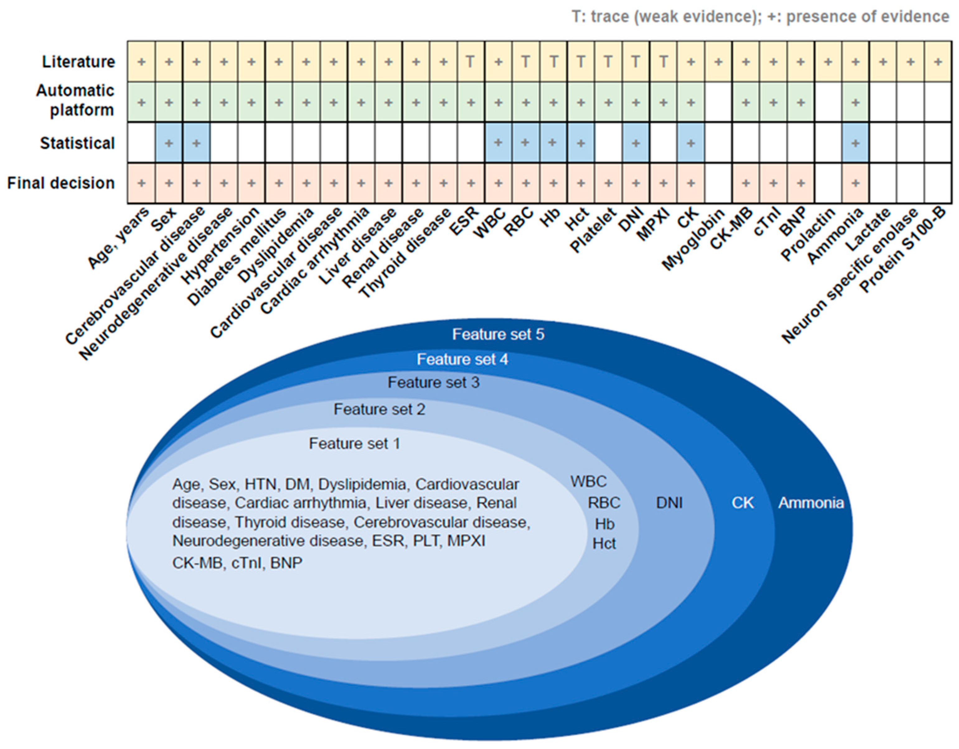 Jcm 12 04031 g002 Jcm 12 04031 g002