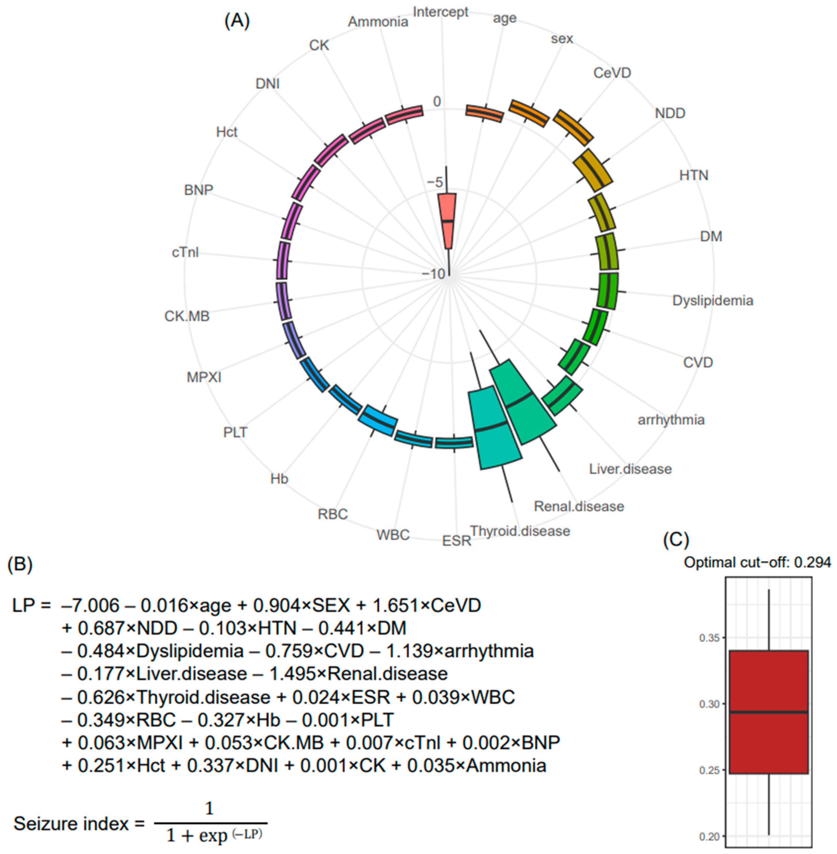Jcm 12 04031 g004 Jcm 12 04031 g004
