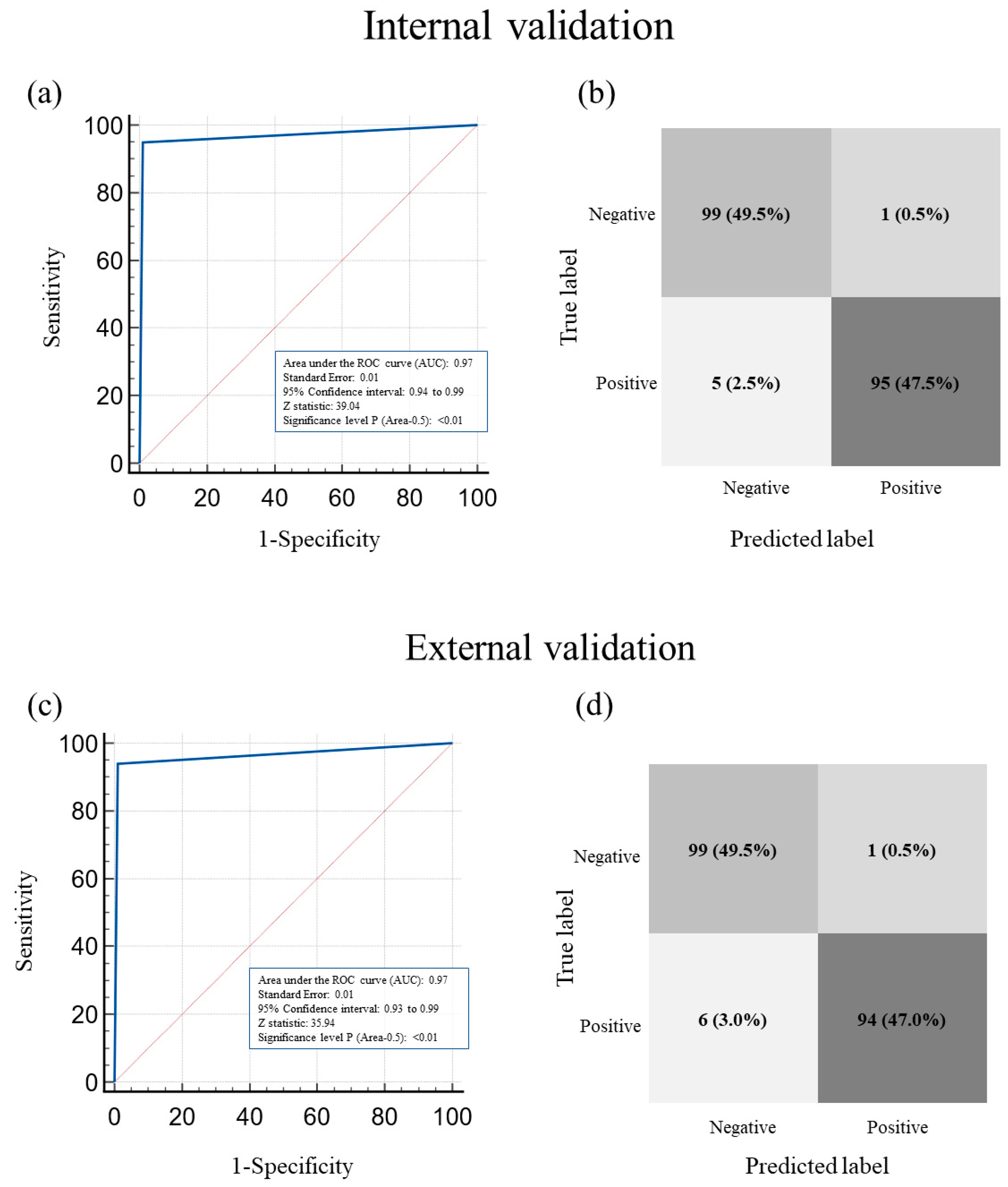 Jcm 12 04043 g004 Jcm 12 04043 g004