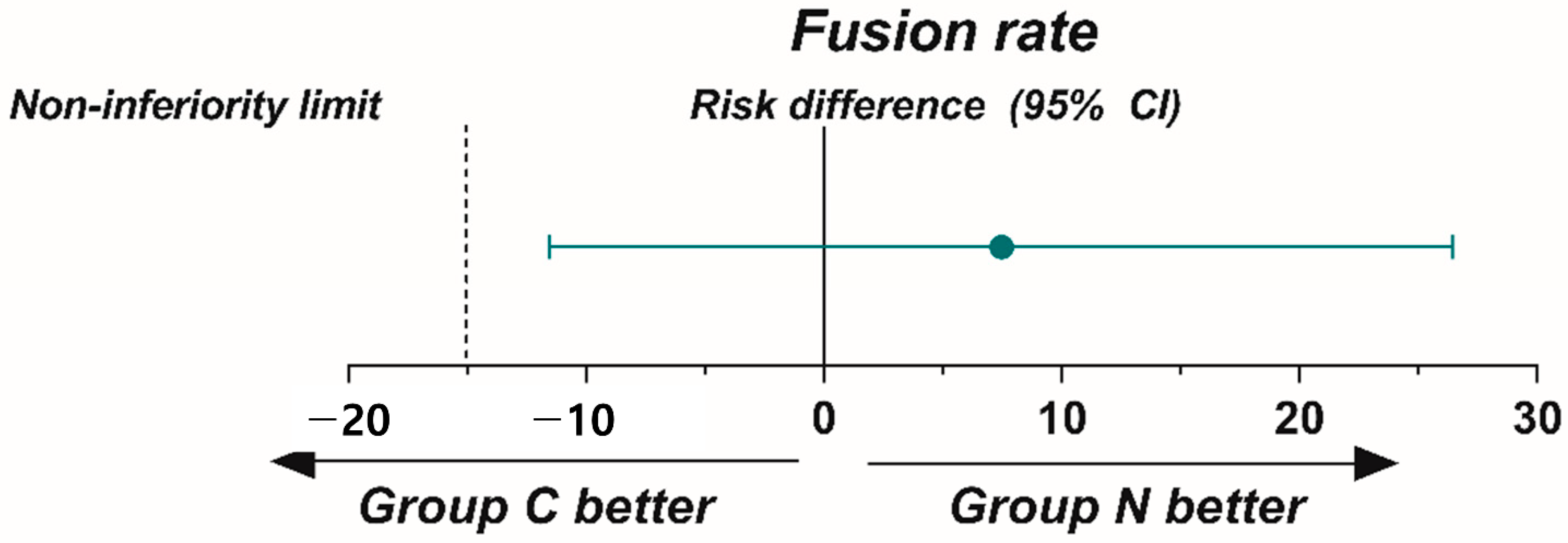 Jcm 12 04069 g004 Jcm 12 04069 g004