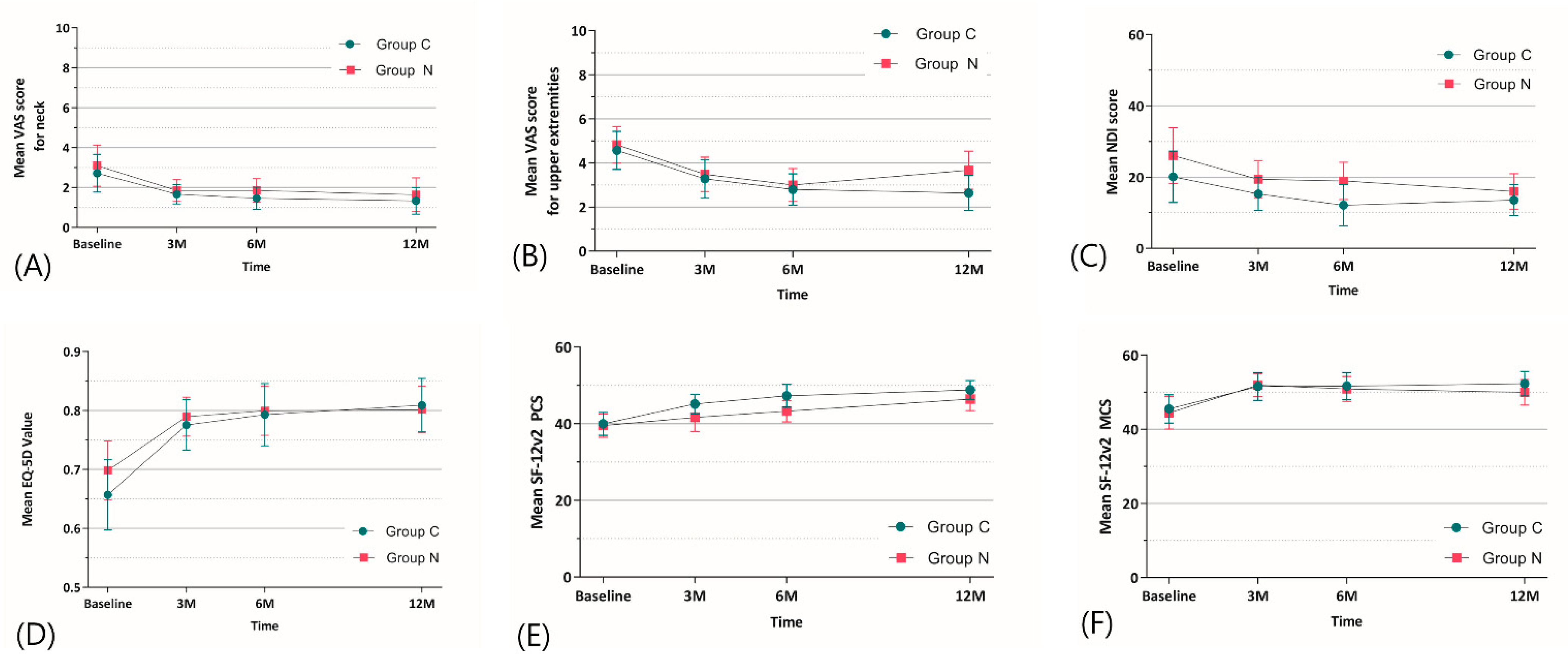 Jcm 12 04069 g005 Jcm 12 04069 g005