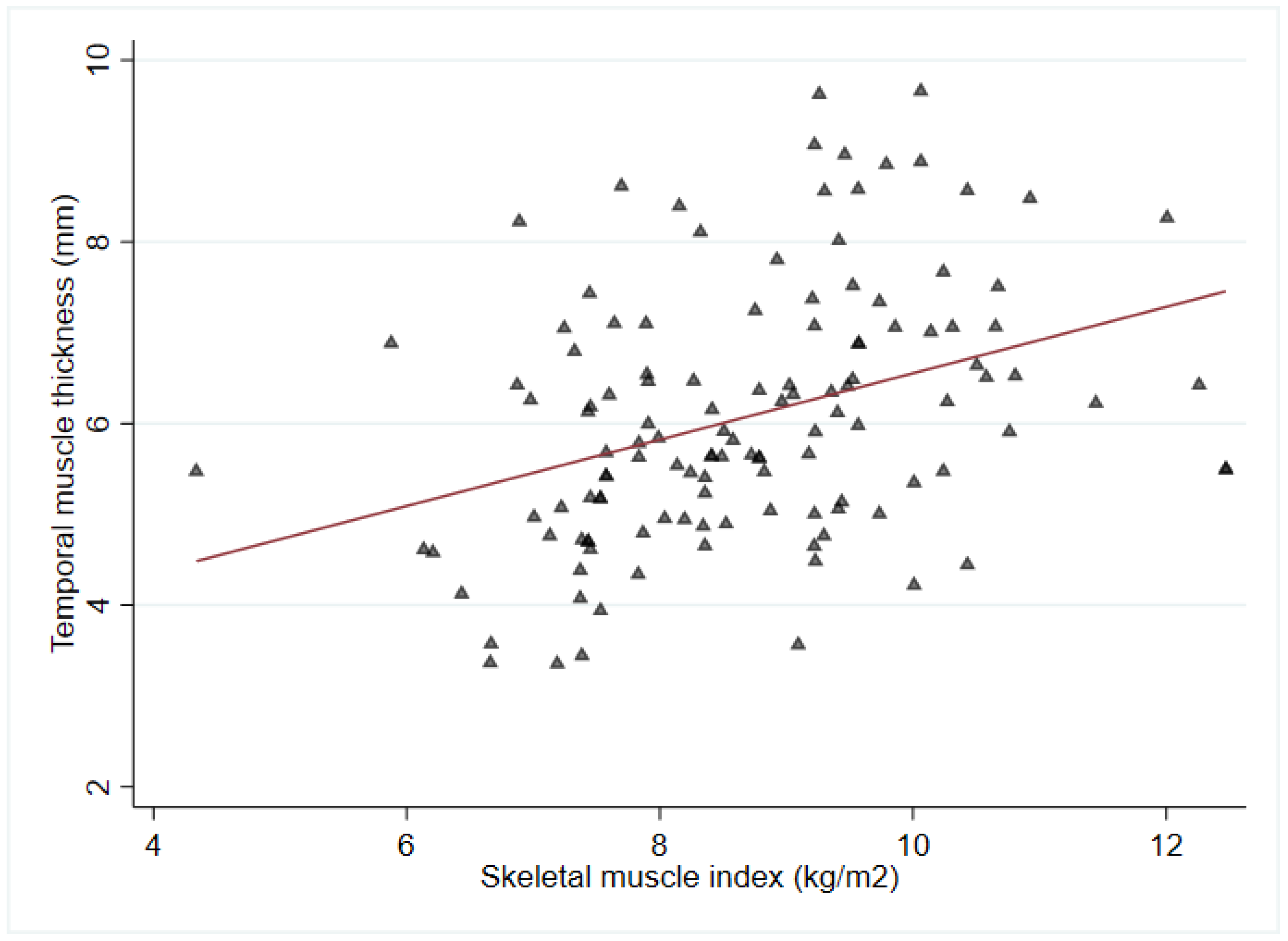 Jcm 12 04071 g003 Jcm 12 04071 g003