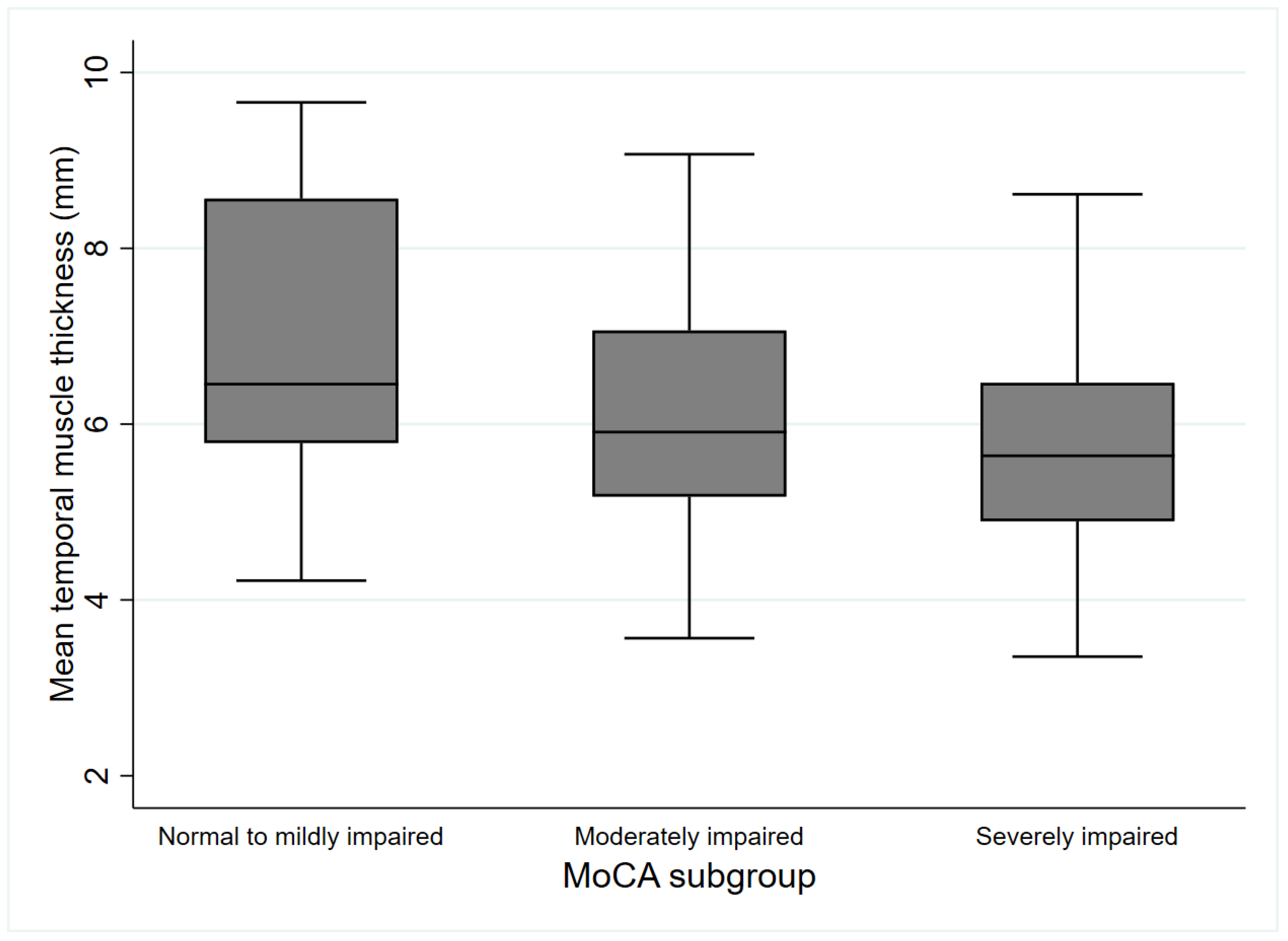 Jcm 12 04071 g004 Jcm 12 04071 g004