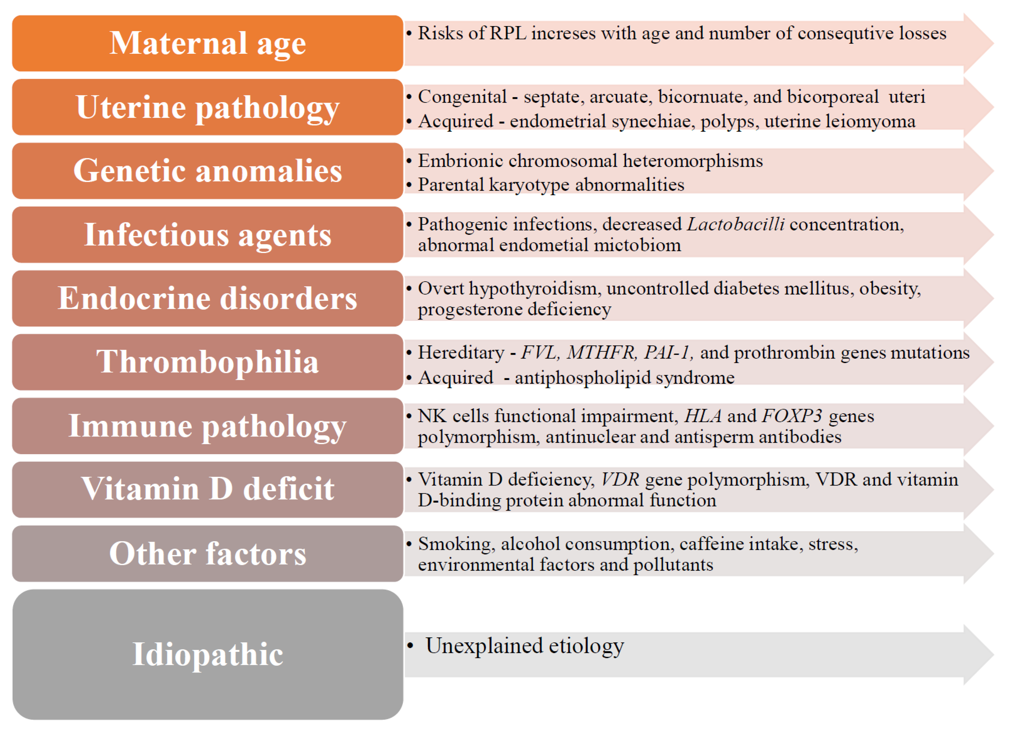 JCM Free FullText Recurrent Pregnancy Loss Etiology, Risk Factors JCM Free FullText Recurrent Pregnancy Loss Etiology, Risk Factors