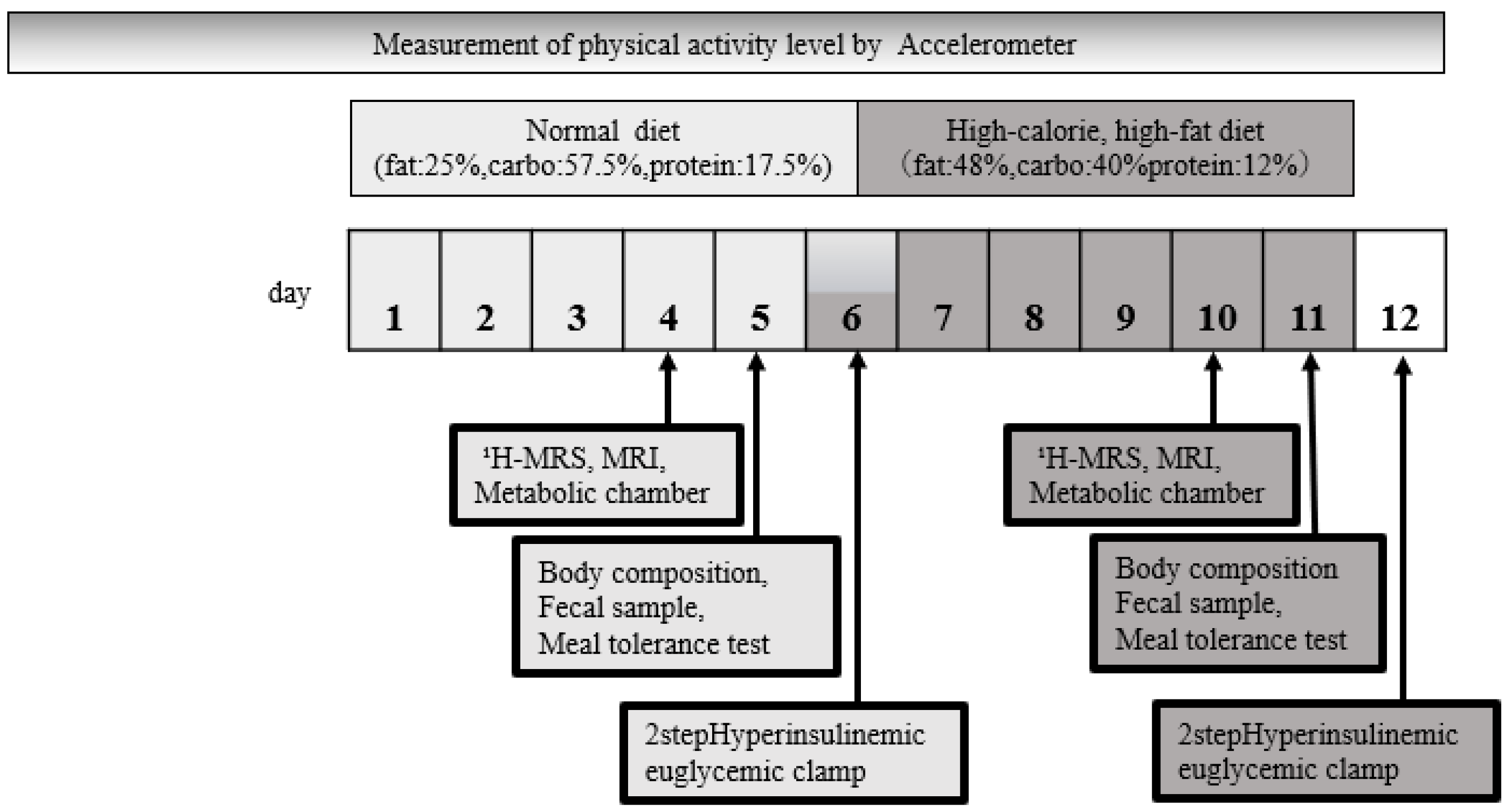 Jcm 12 04084 g001 Jcm 12 04084 g001