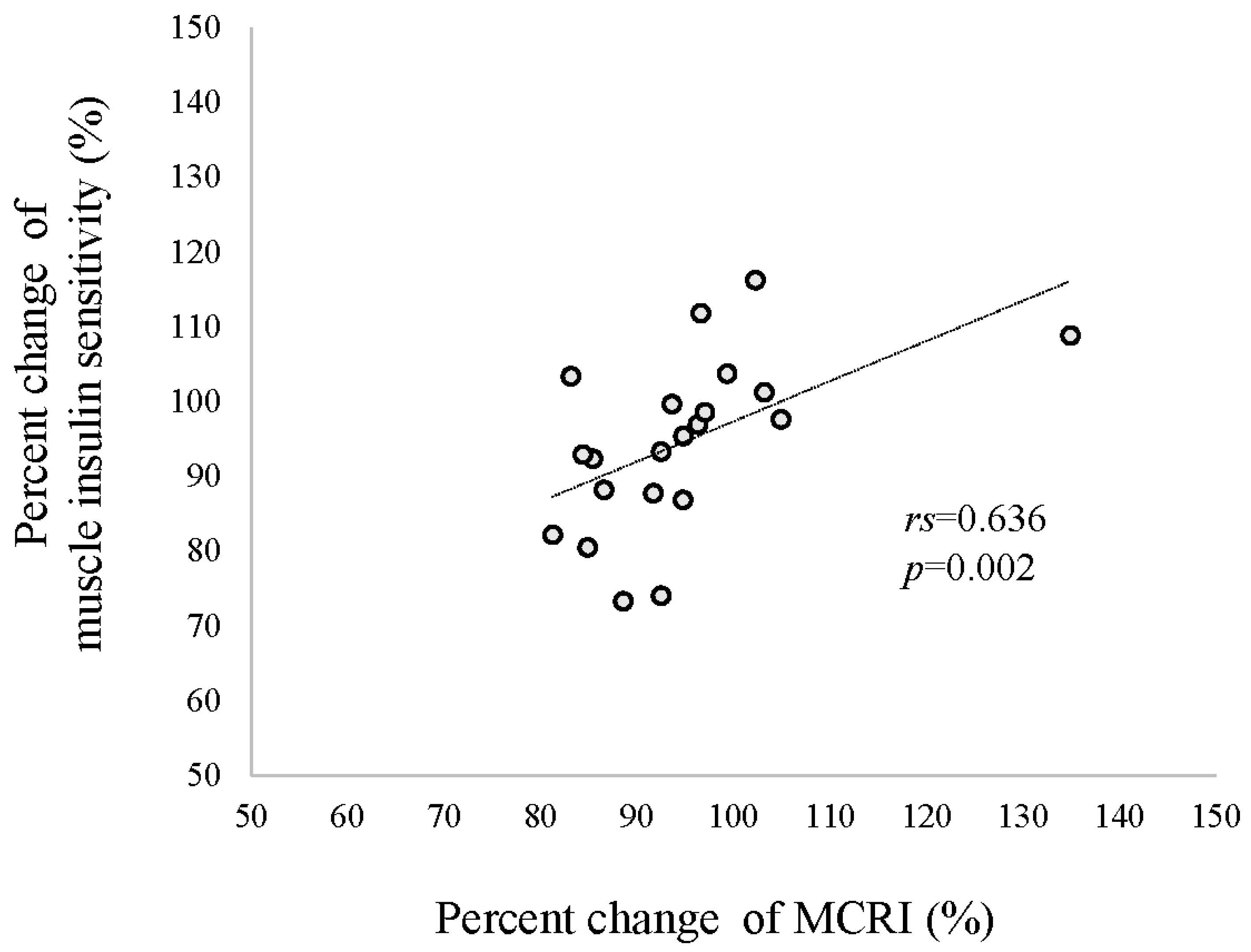Jcm 12 04084 g002 Jcm 12 04084 g002
