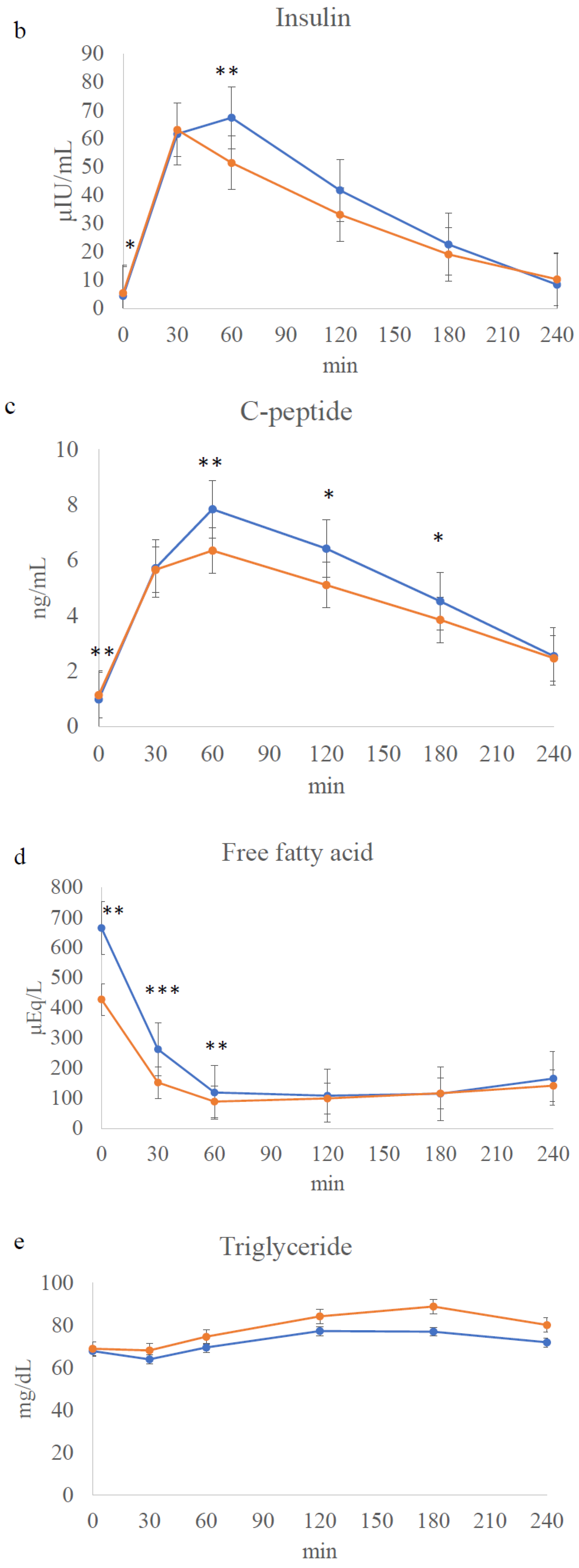Jcm 12 04084 g003b Jcm 12 04084 g003b