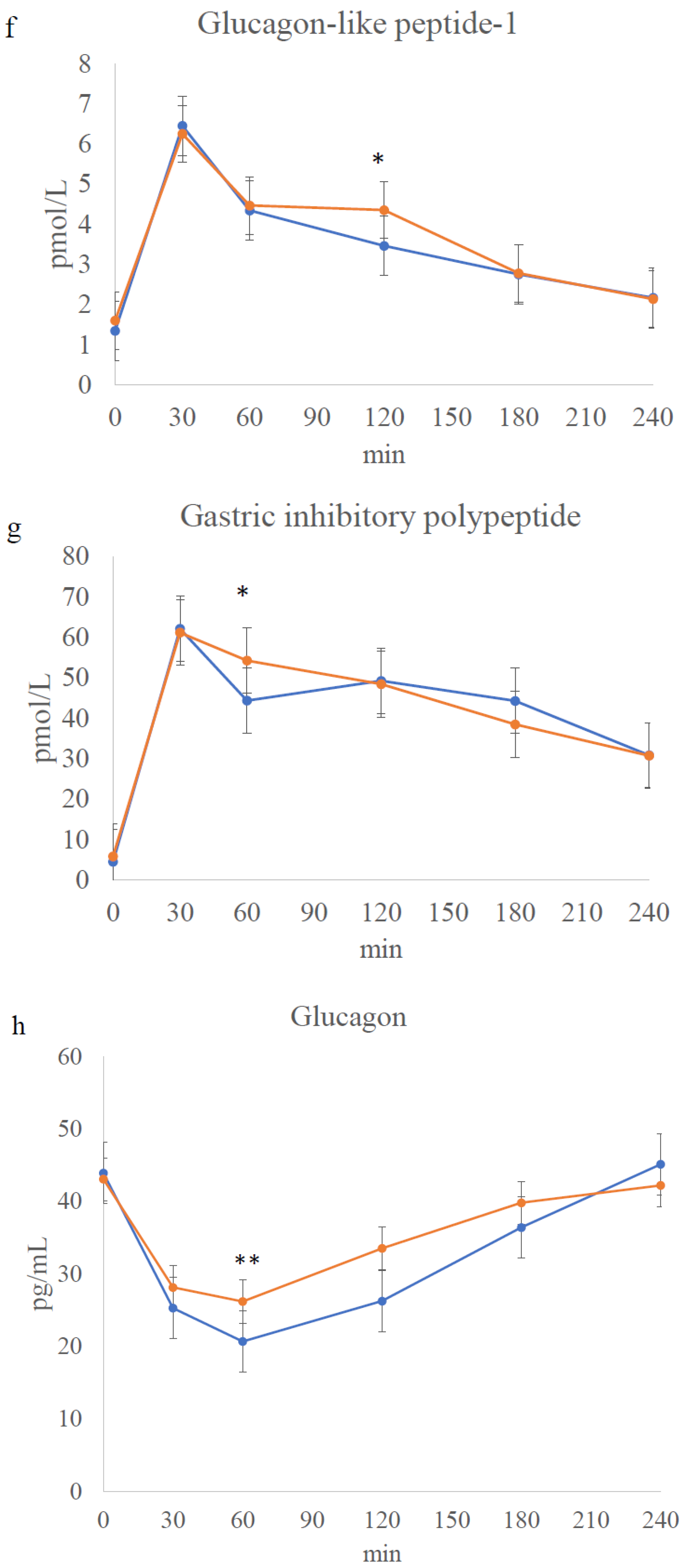 Jcm 12 04084 g003c Jcm 12 04084 g003c