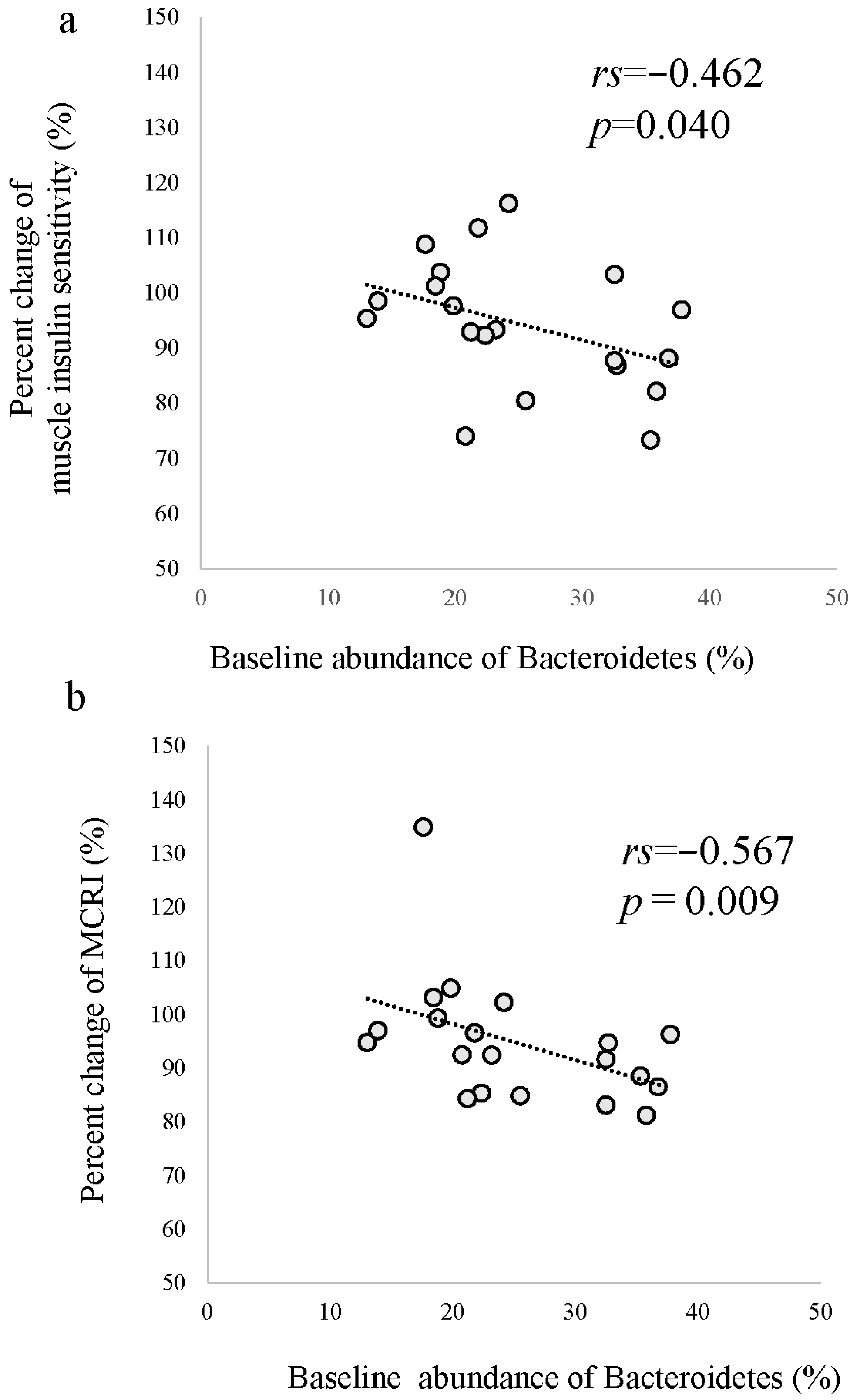 Jcm 12 04084 g004 Jcm 12 04084 g004