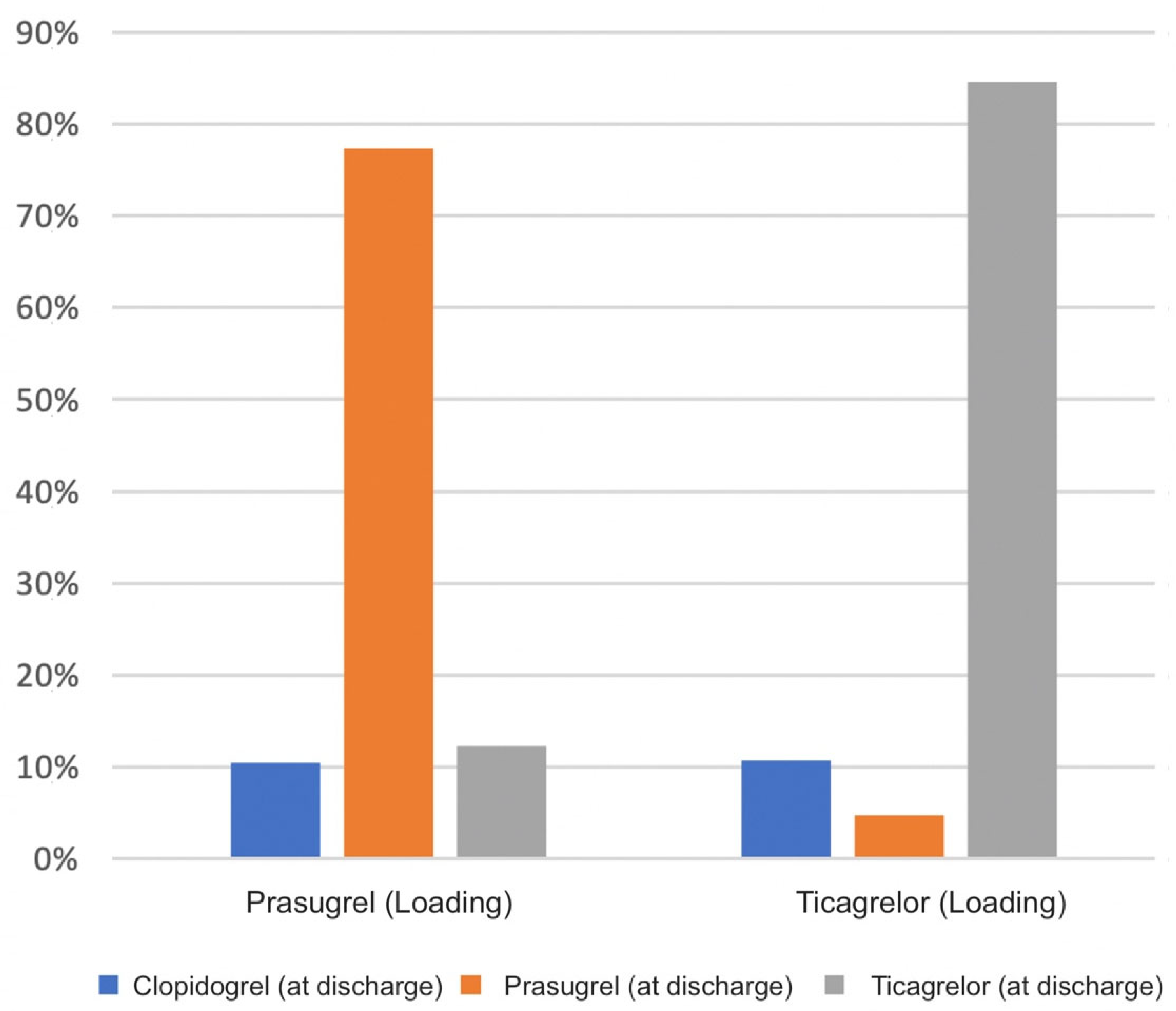 Jcm 12 04094 g002 Jcm 12 04094 g002