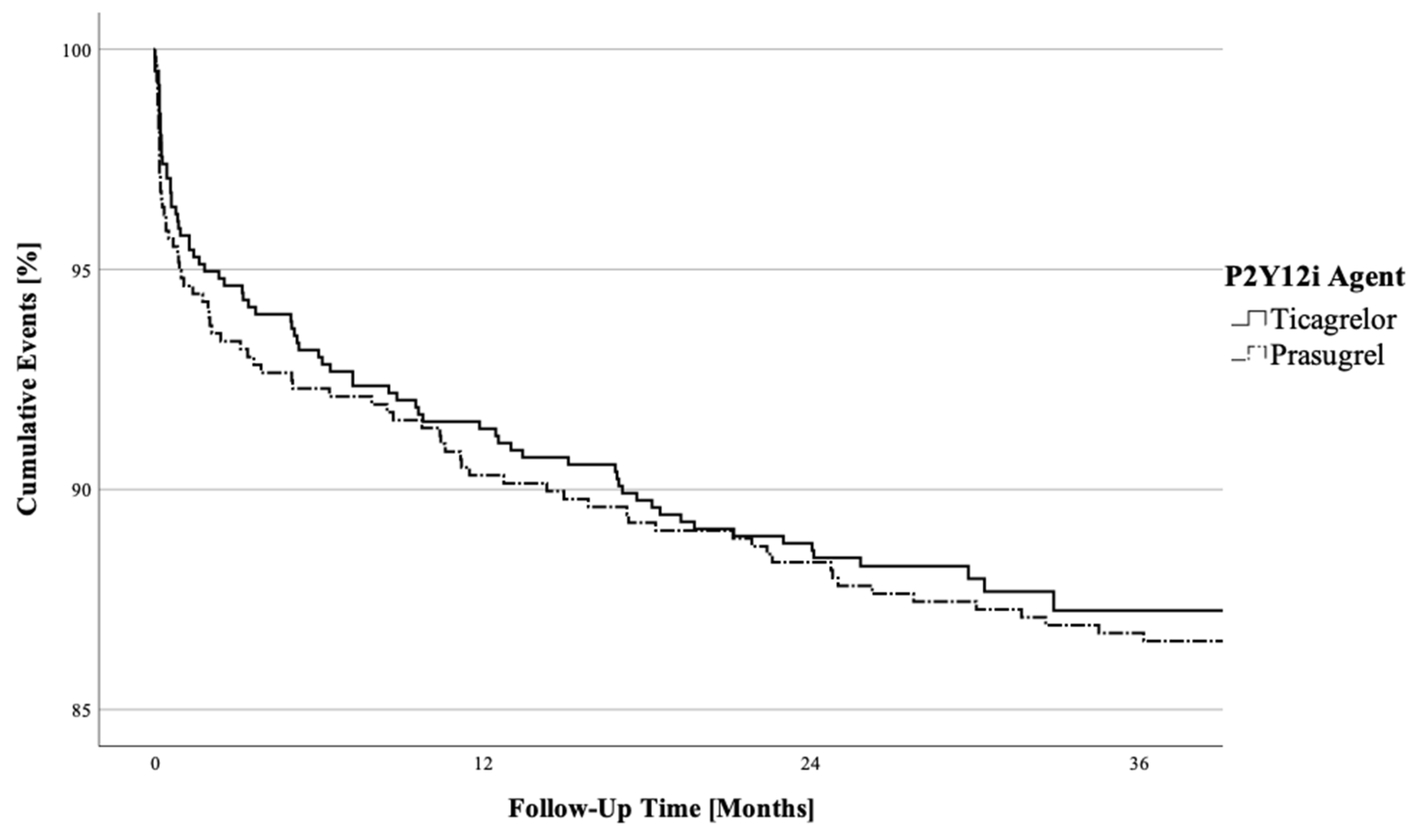 Jcm 12 04094 g003 Jcm 12 04094 g003