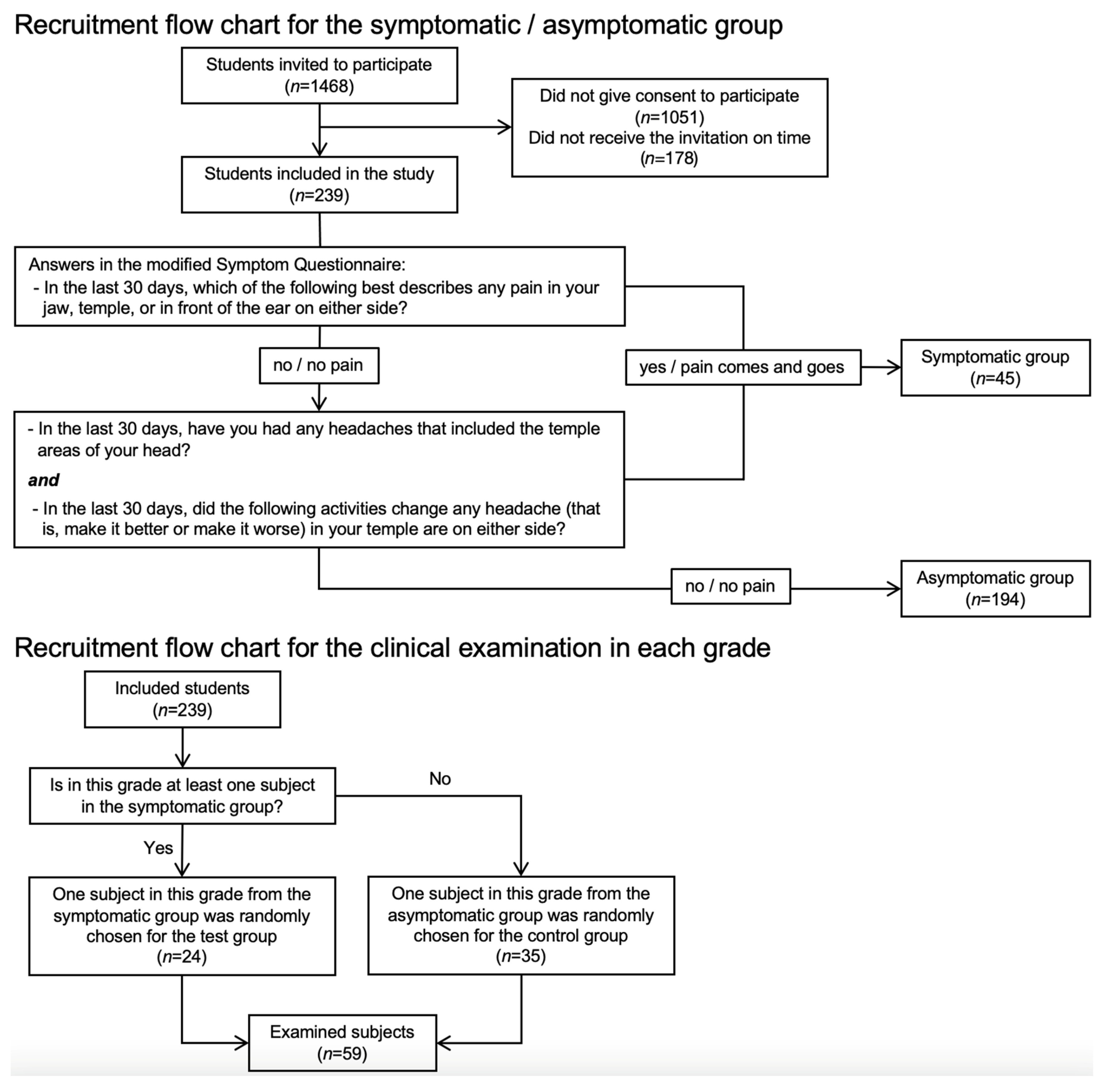 Jcm 12 04109 g001 Jcm 12 04109 g001