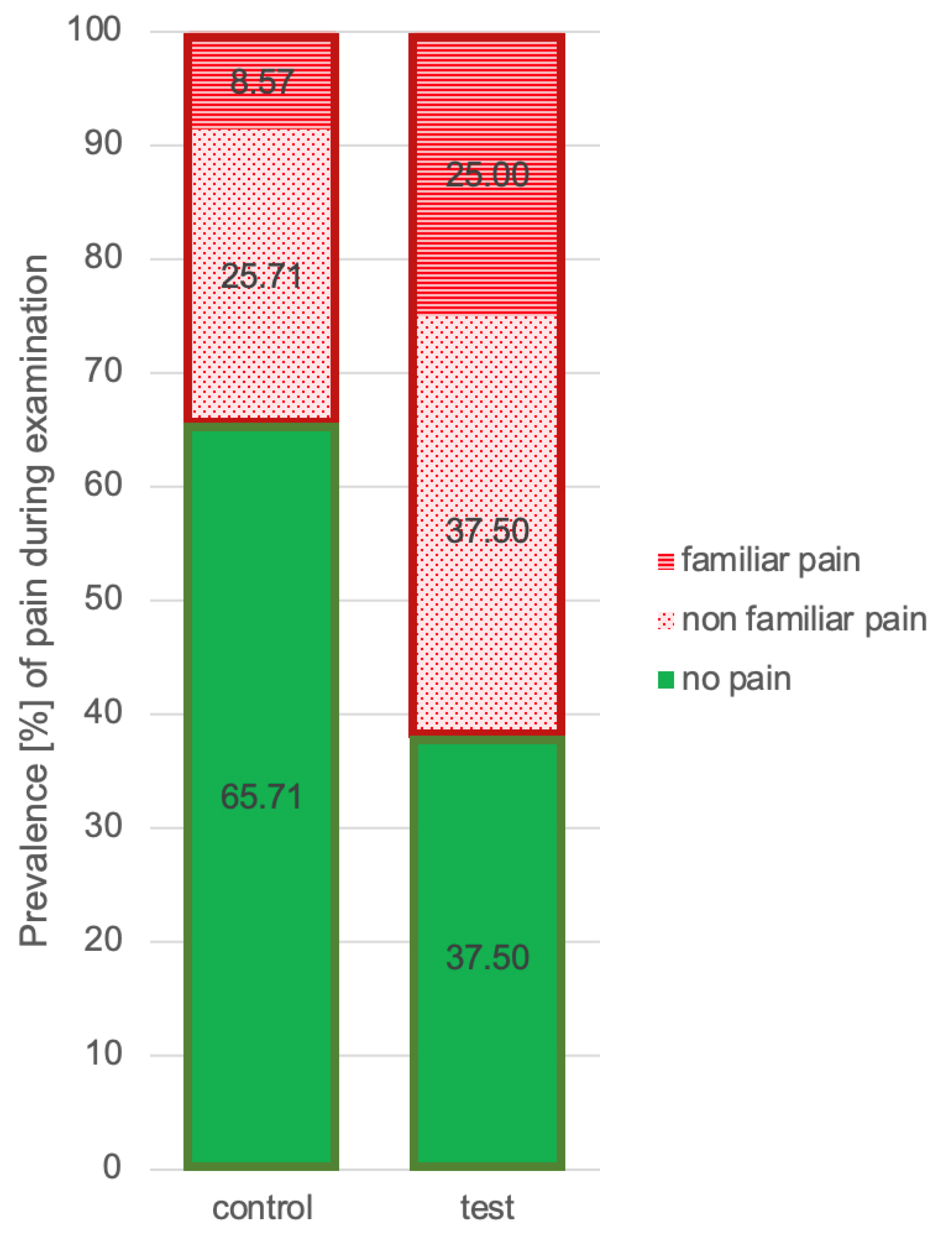 Jcm 12 04109 g003 Jcm 12 04109 g003