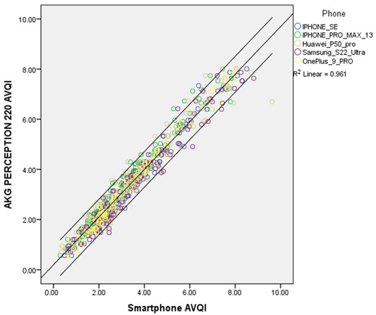 Reliability of Universal-Platform-Based Voice Screen Application in ...