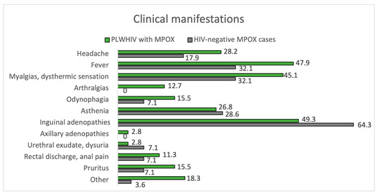 Cureus, Ocular Complications in Patients on Highly Active Antiretroviral  Therapy: A Case Report