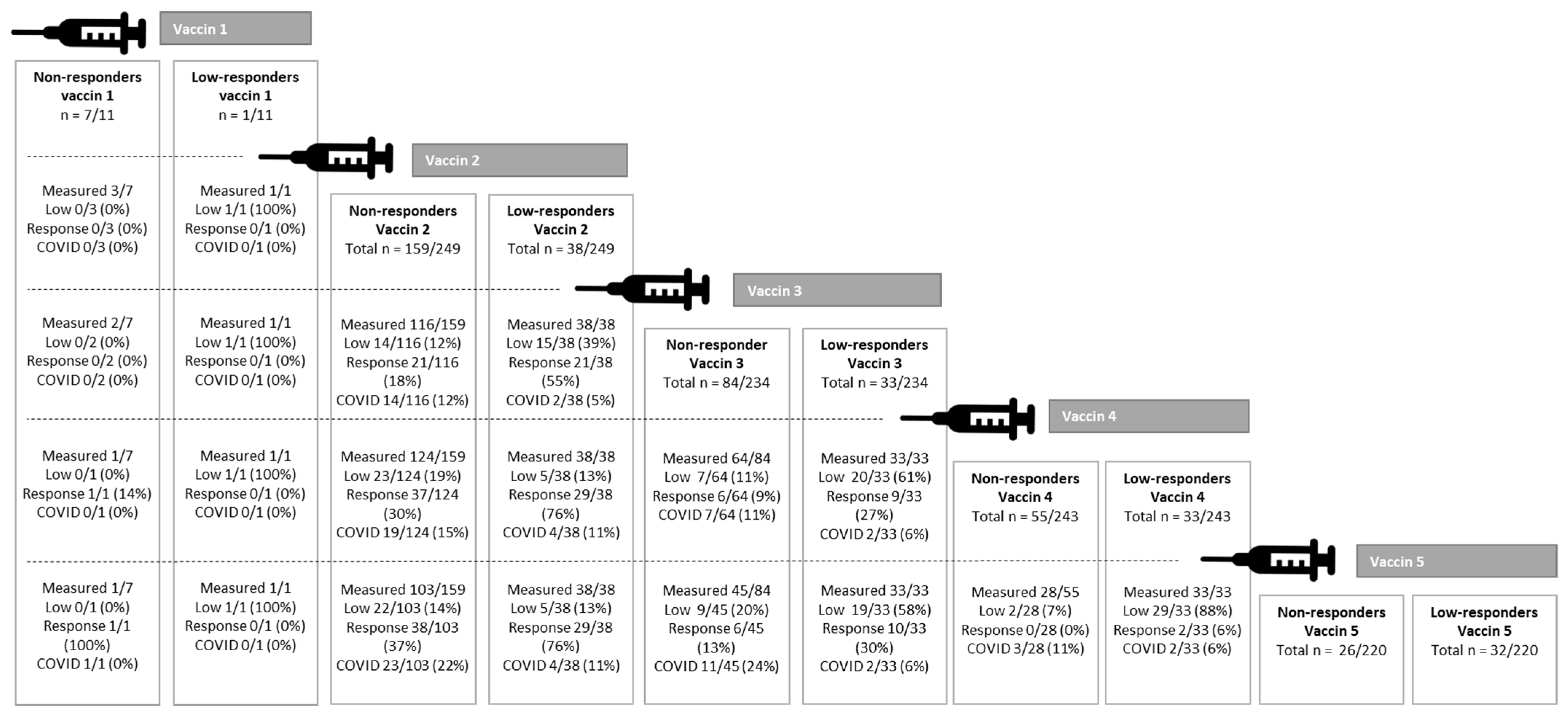 Jcm 12 04125 g002 Jcm 12 04125 g002