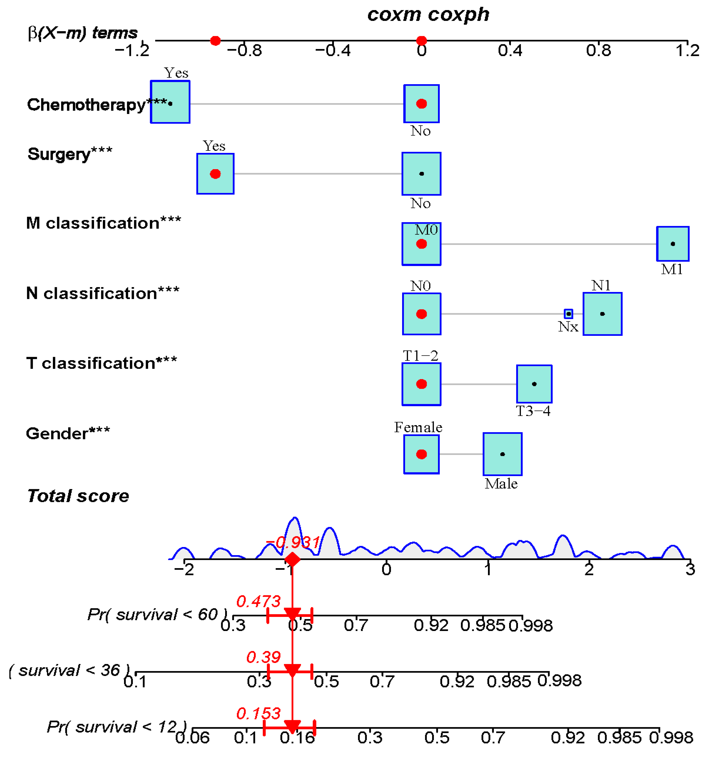 Jcm 12 04126 g002 Jcm 12 04126 g002