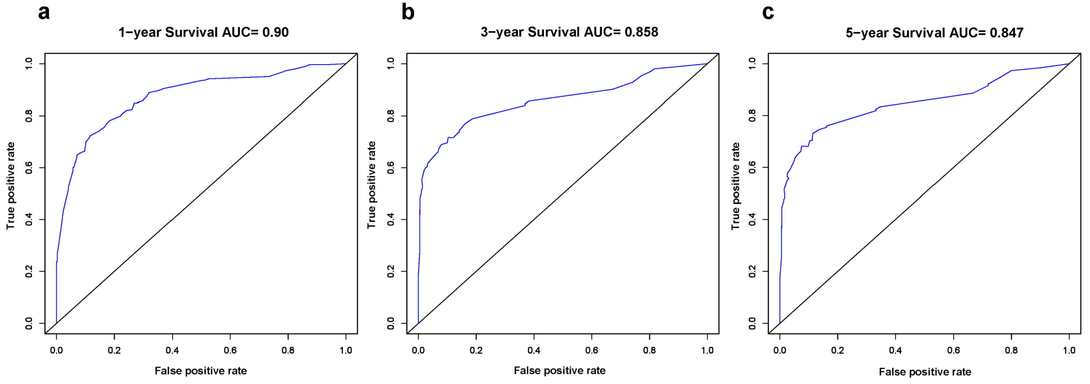 Jcm 12 04126 g004 Jcm 12 04126 g004