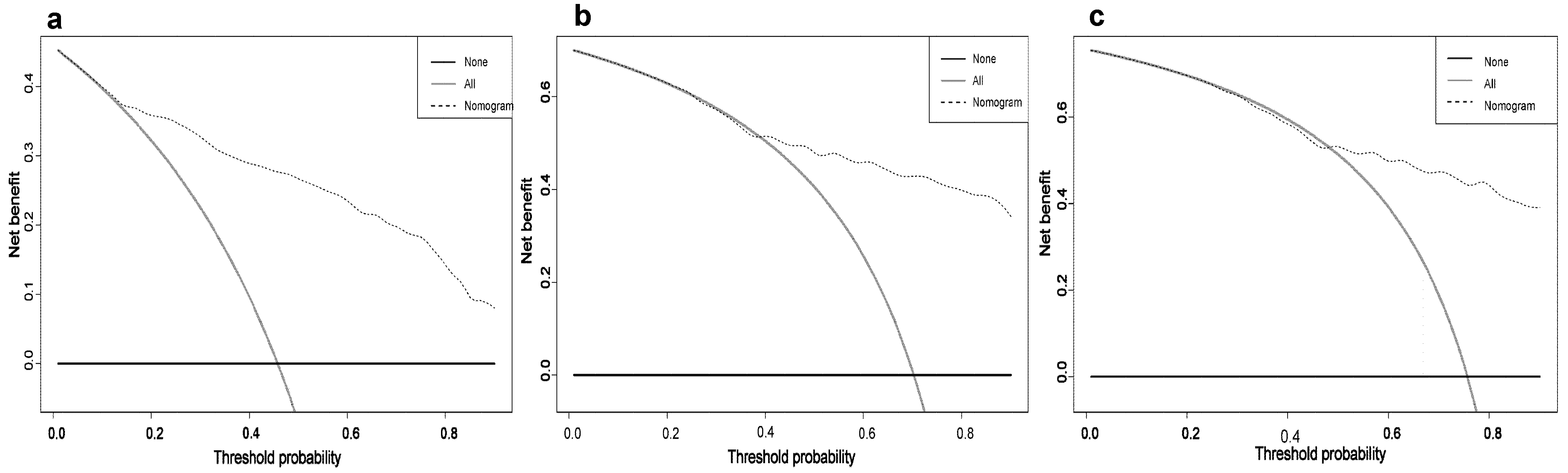 Jcm 12 04126 g006 Jcm 12 04126 g006