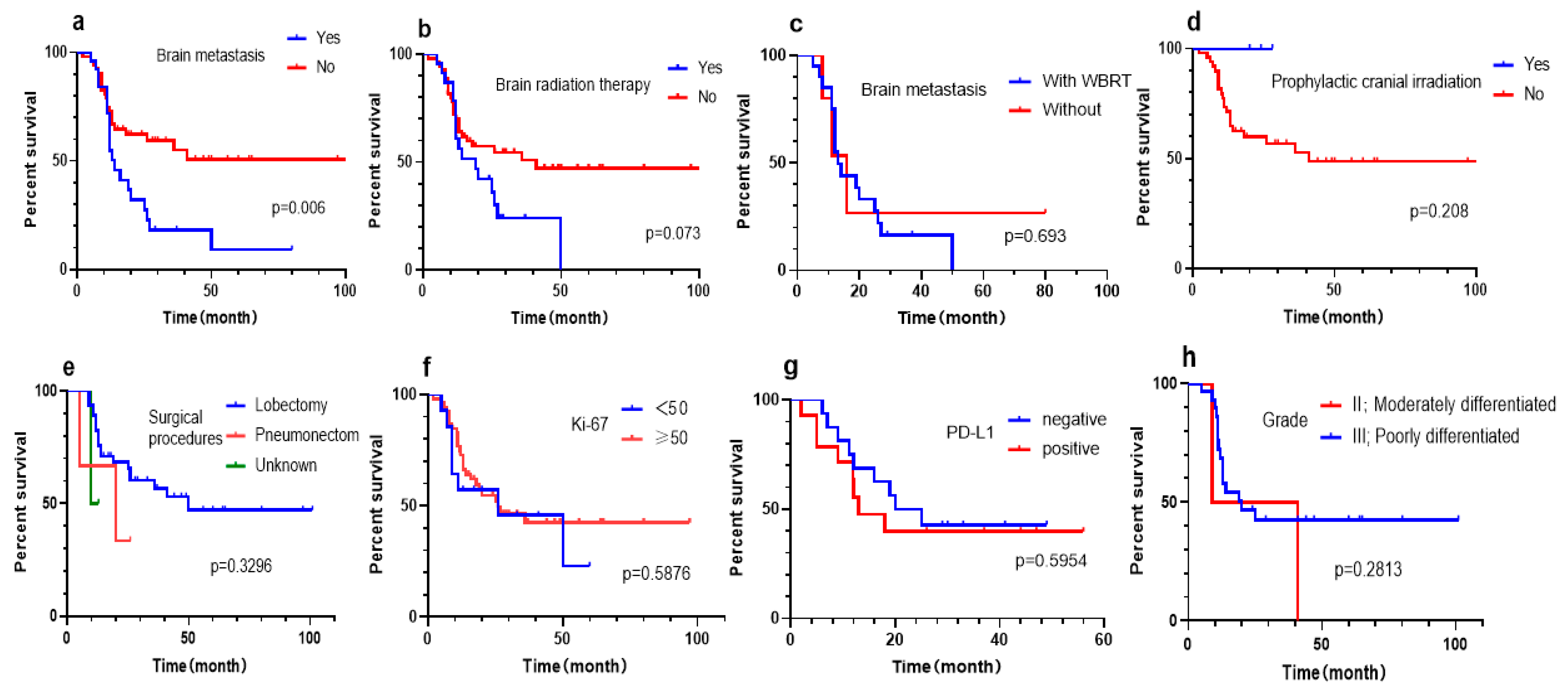 Jcm 12 04126 g008 Jcm 12 04126 g008