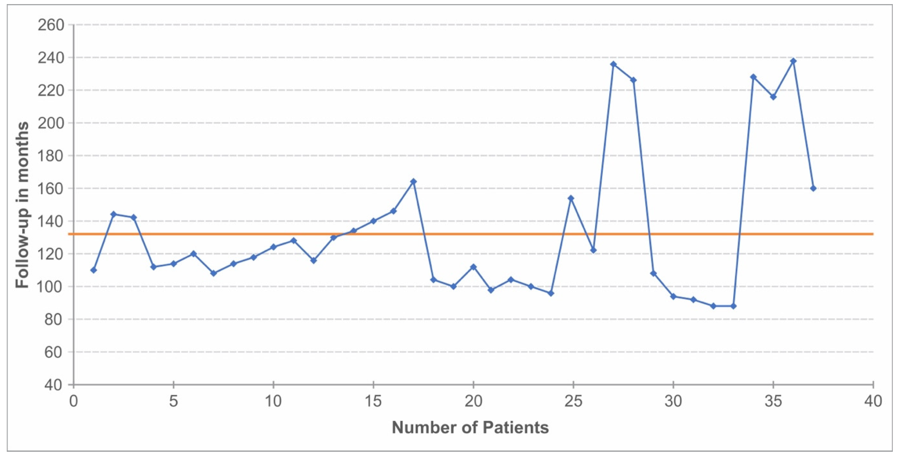 Jcm 12 04140 g001 Jcm 12 04140 g001