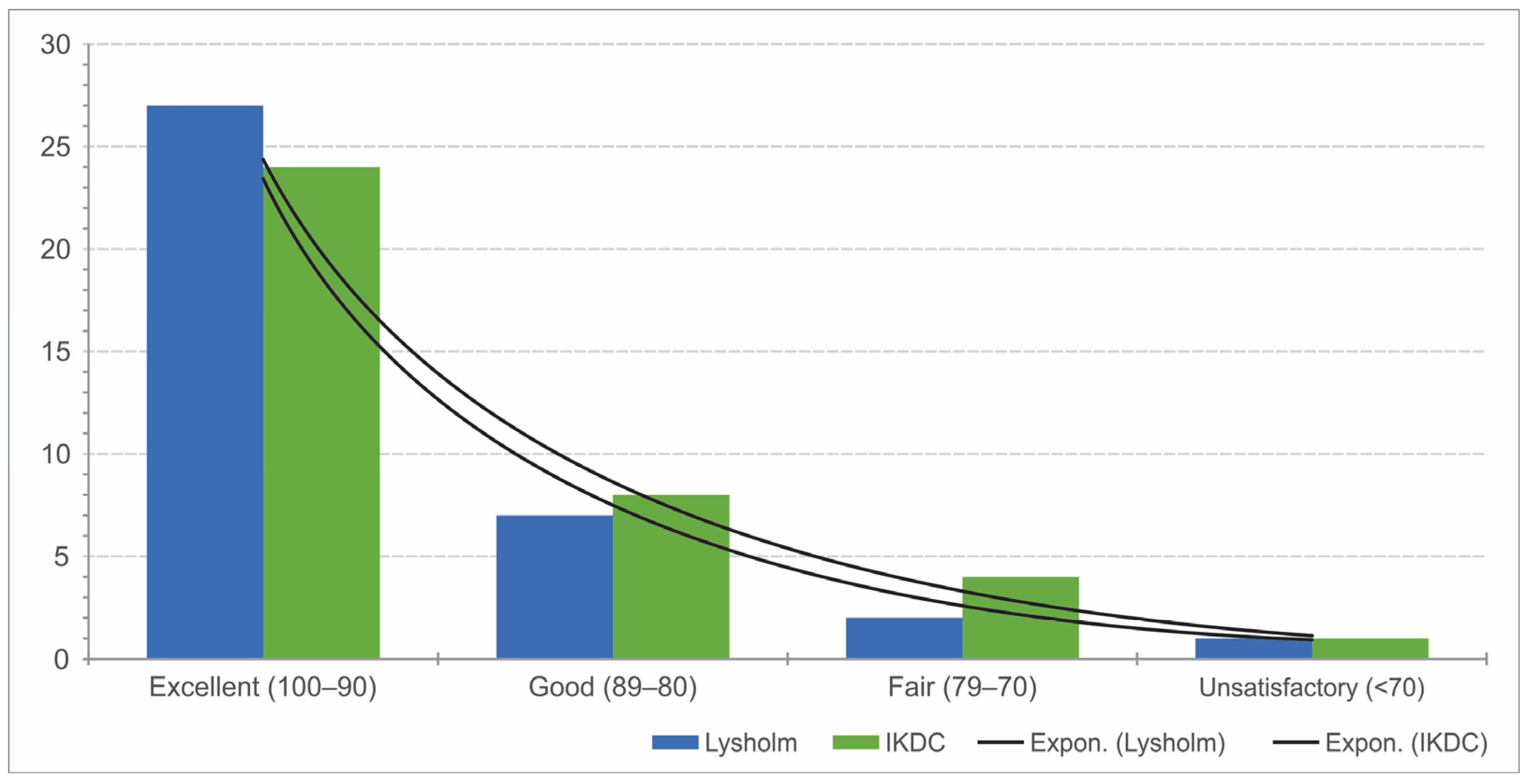 Jcm 12 04140 g002 Jcm 12 04140 g002