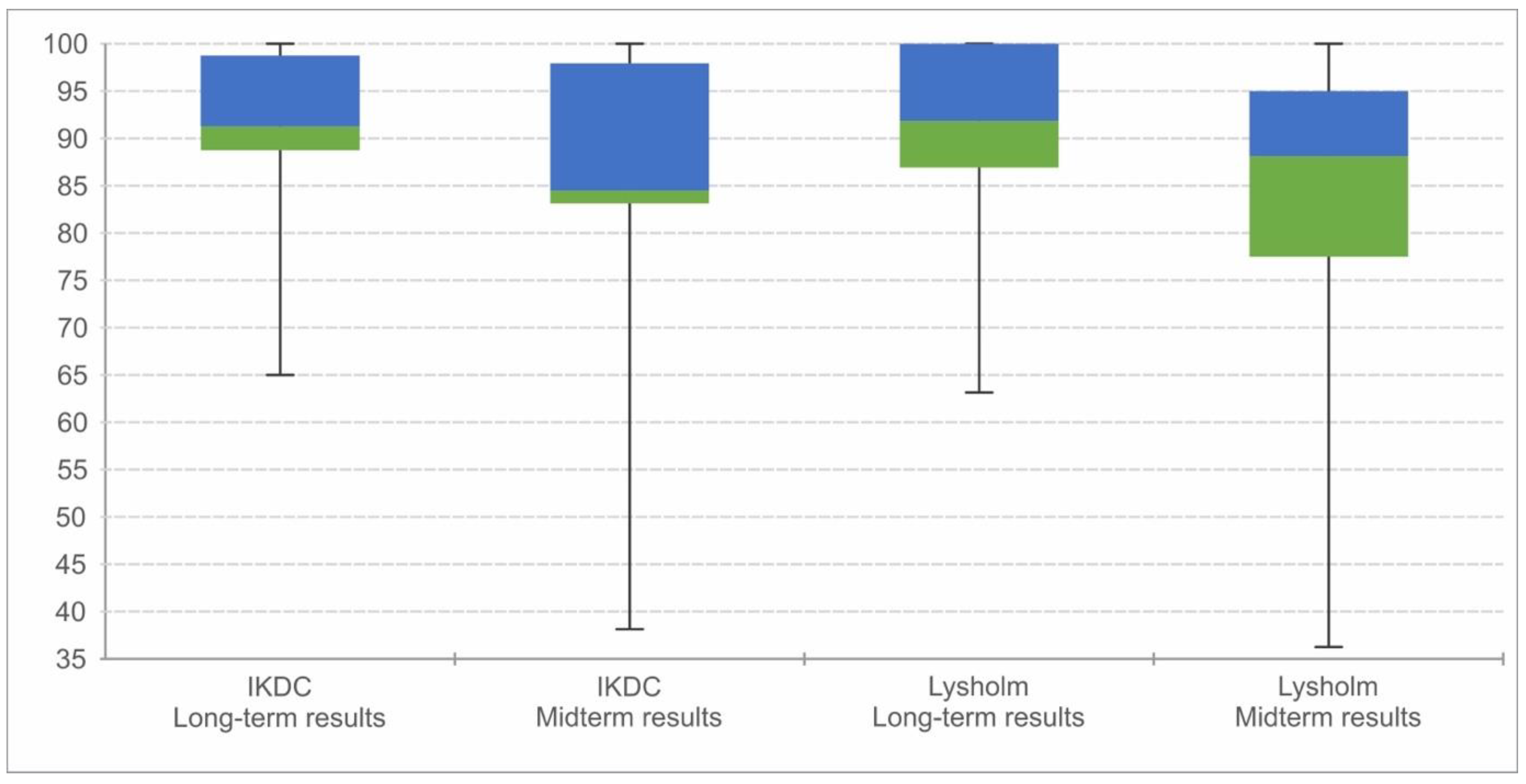 Jcm 12 04140 g003 Jcm 12 04140 g003