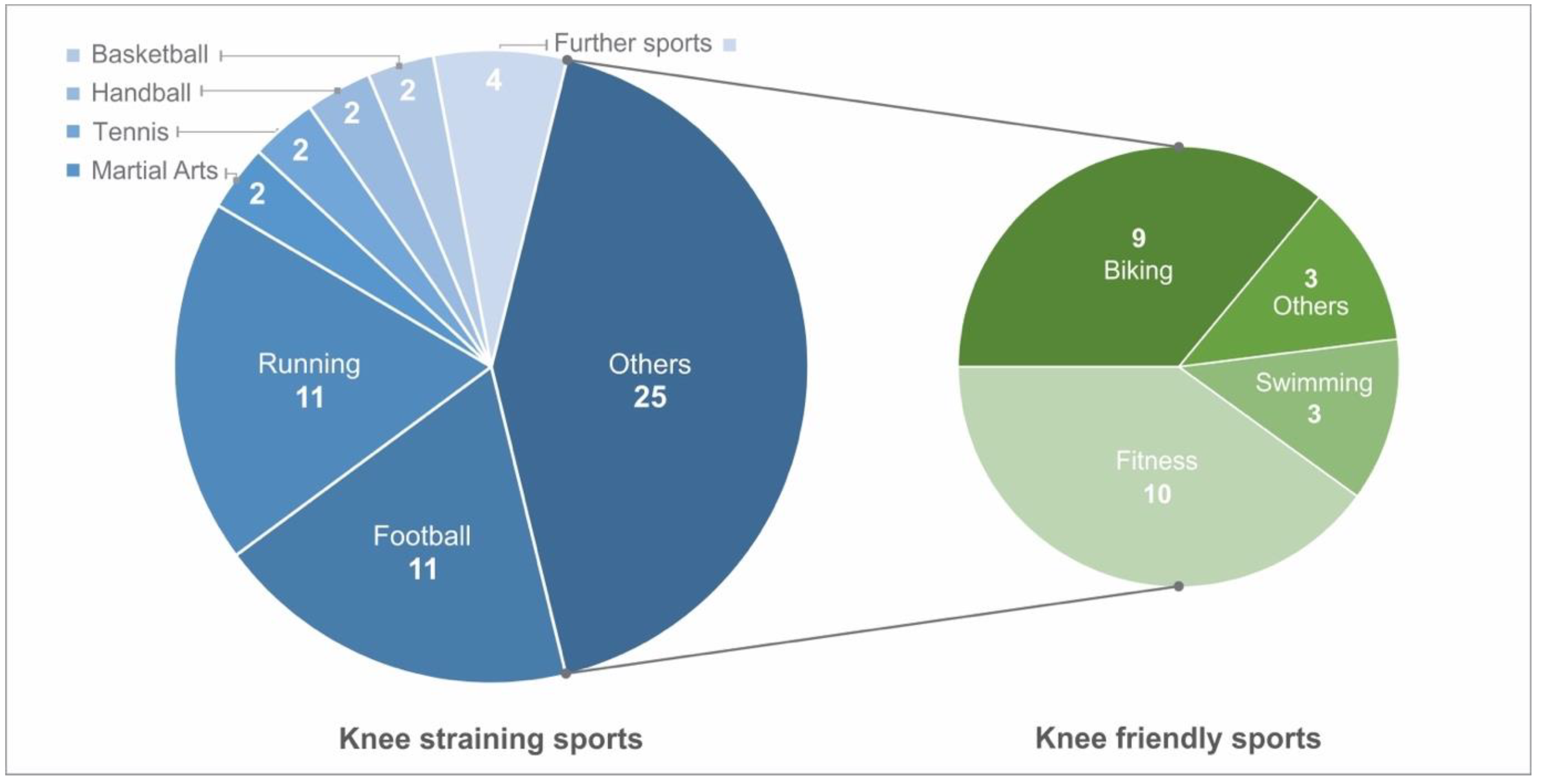 Jcm 12 04140 g004 Jcm 12 04140 g004