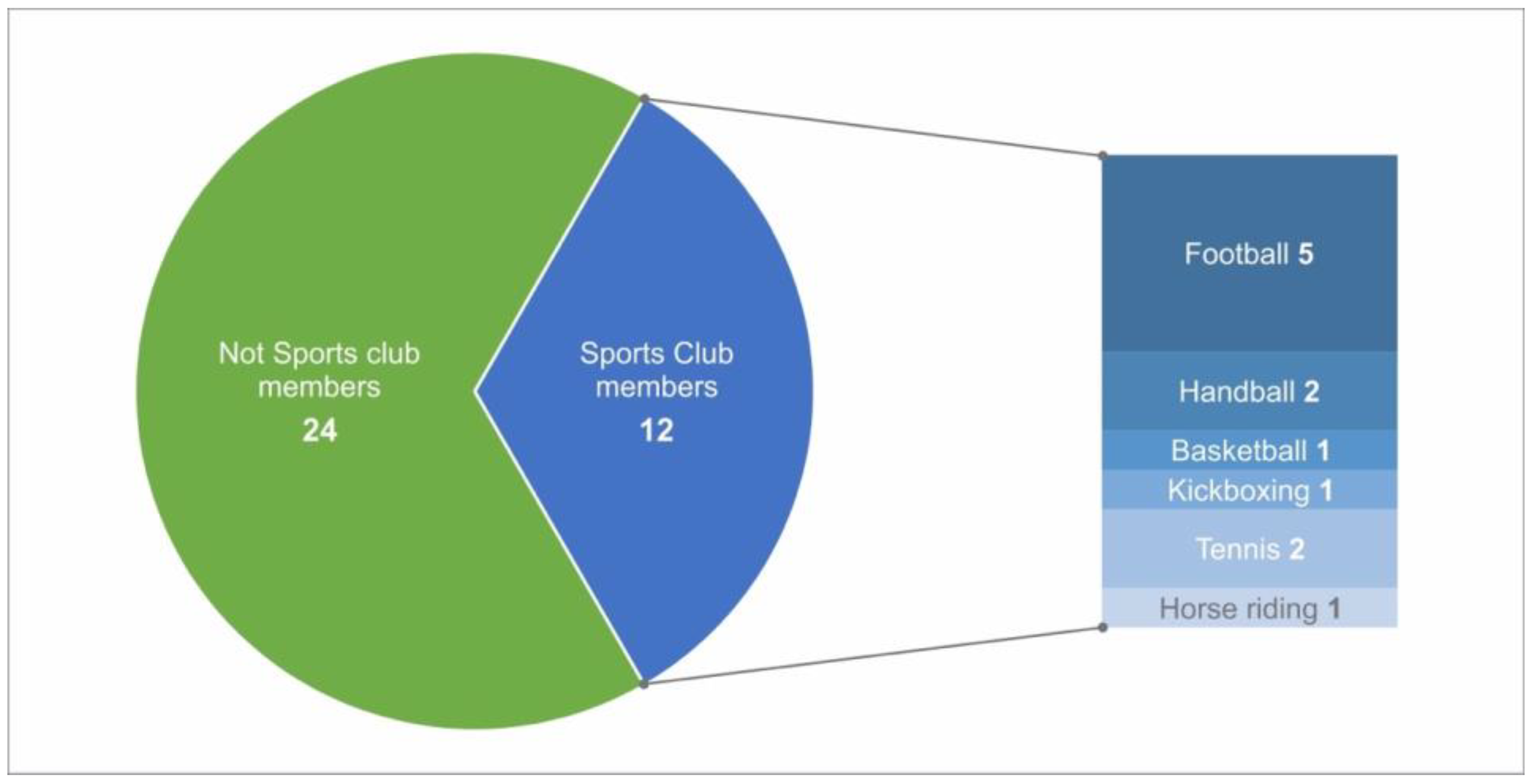 Jcm 12 04140 g005 Jcm 12 04140 g005