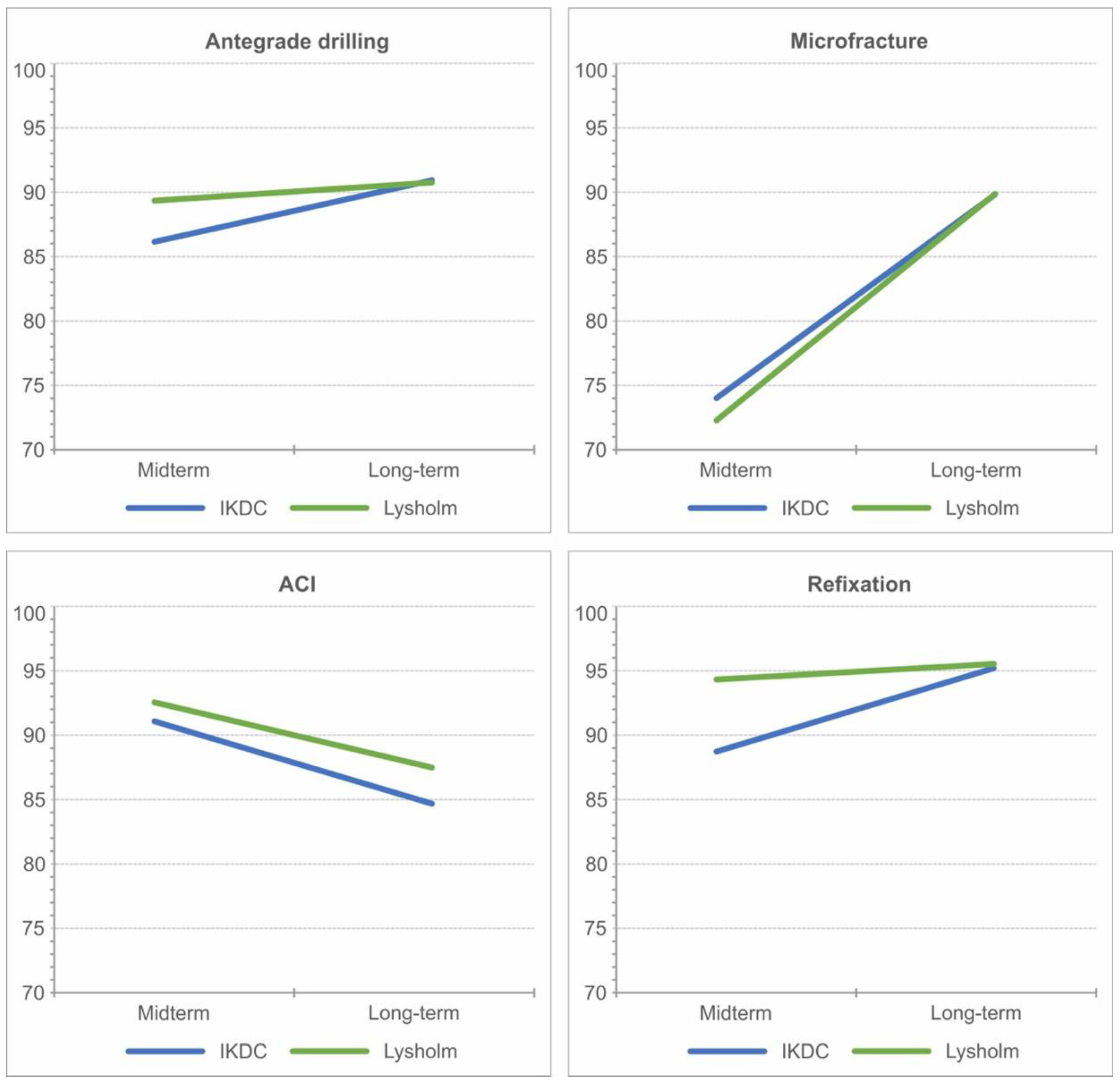 Jcm 12 04140 g007 Jcm 12 04140 g007