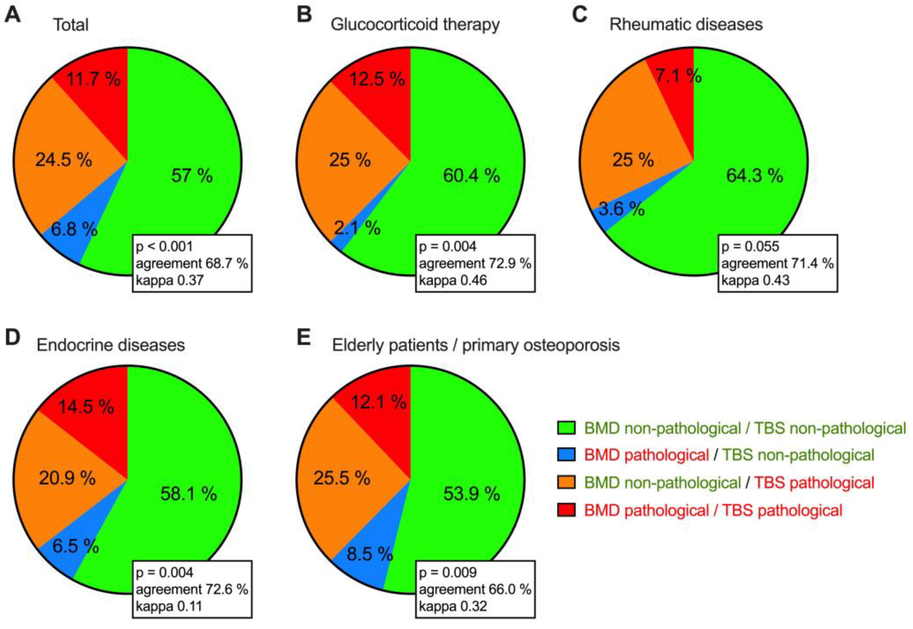 Jcm 12 04147 g001 Jcm 12 04147 g001