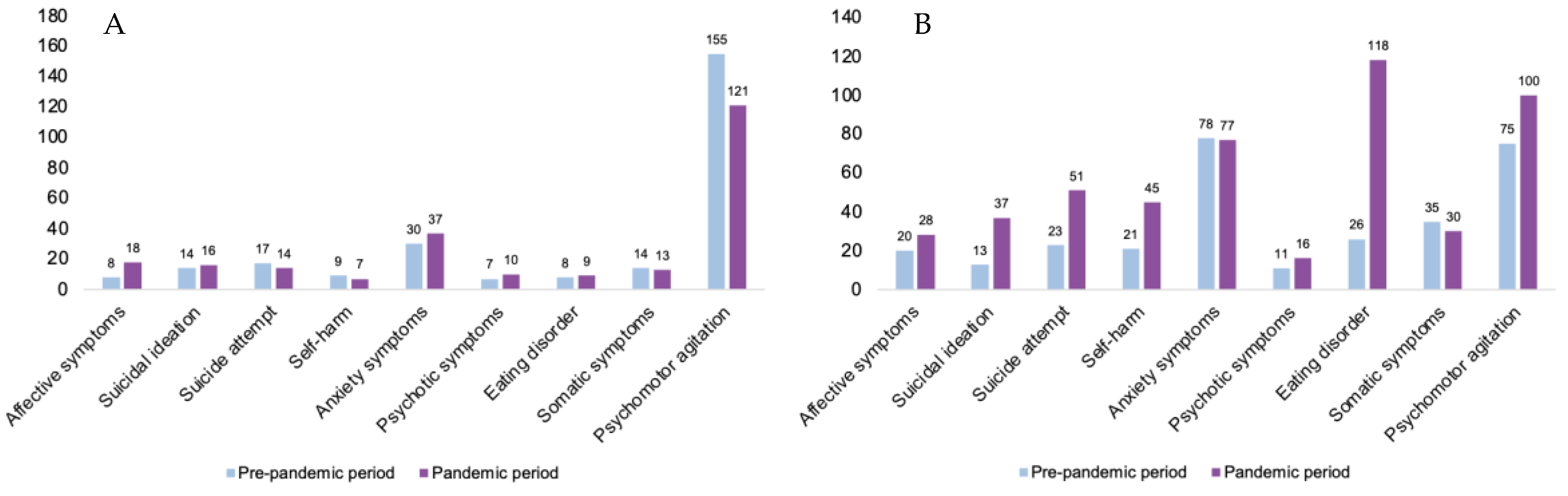 Jcm 12 04154 g001 Jcm 12 04154 g001