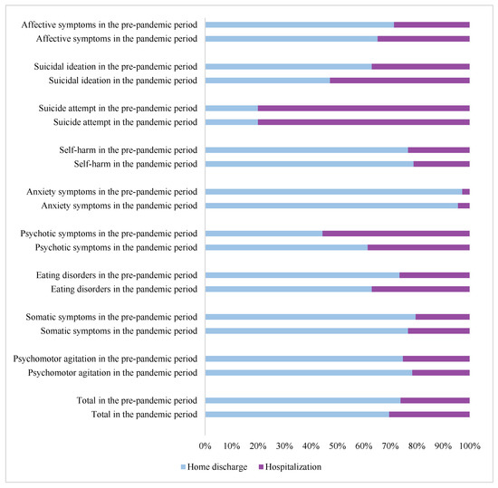 Mental Health of Children and Adolescents before and during the COVID ...