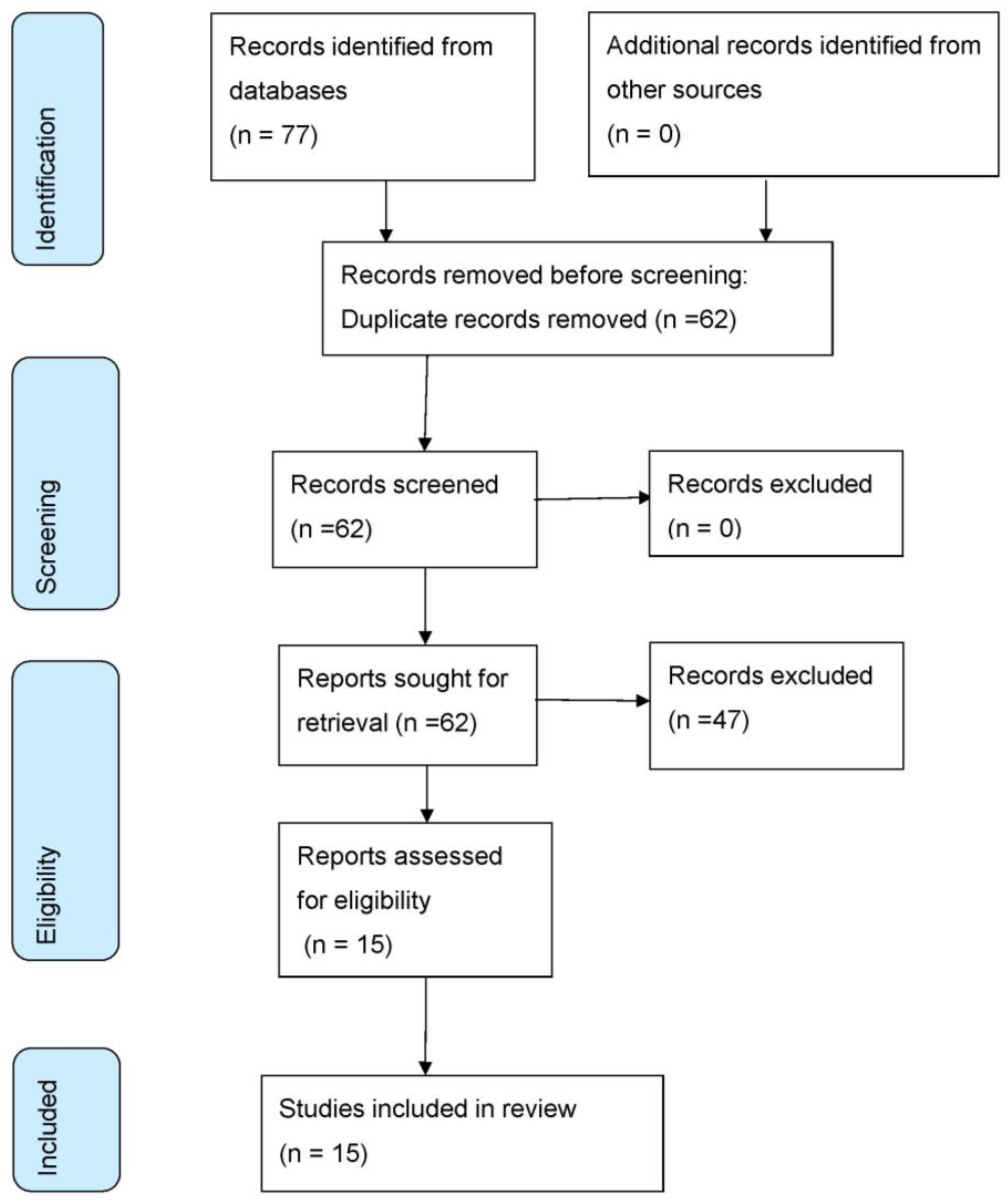 Jcm 12 04156 g001 Jcm 12 04156 g001