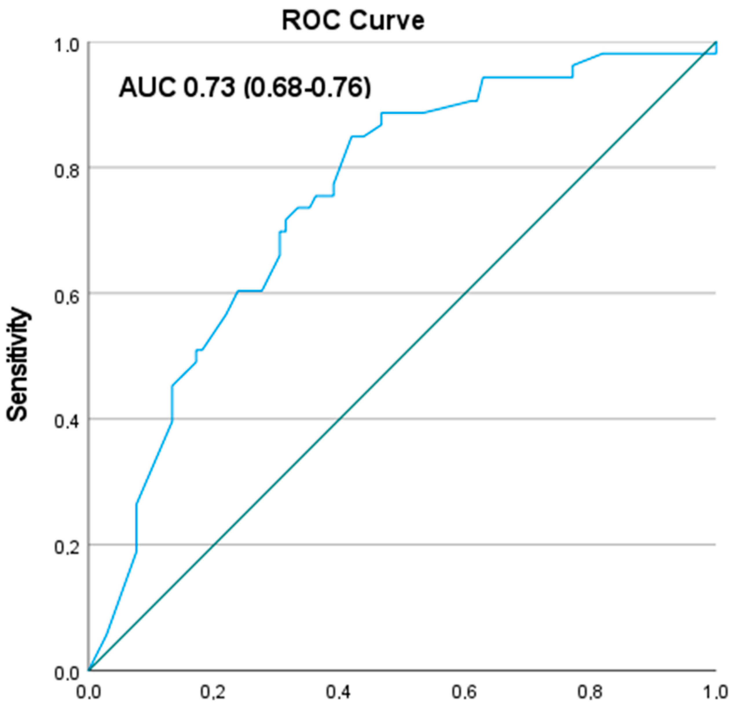 Jcm 12 04162 g002 Jcm 12 04162 g002