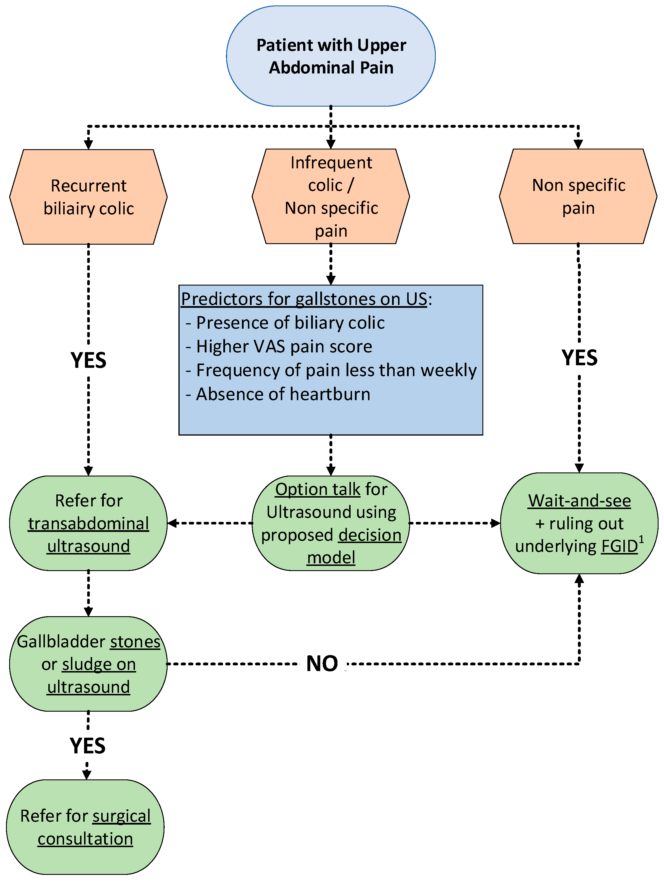 Jcm 12 04162 g003 Jcm 12 04162 g003