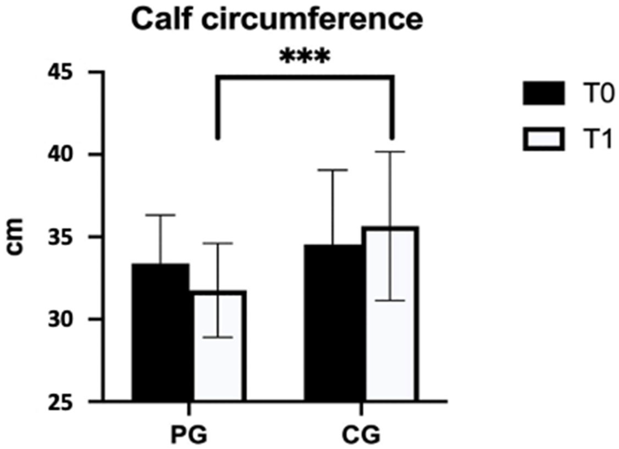 Jcm 12 04164 g002 Jcm 12 04164 g002