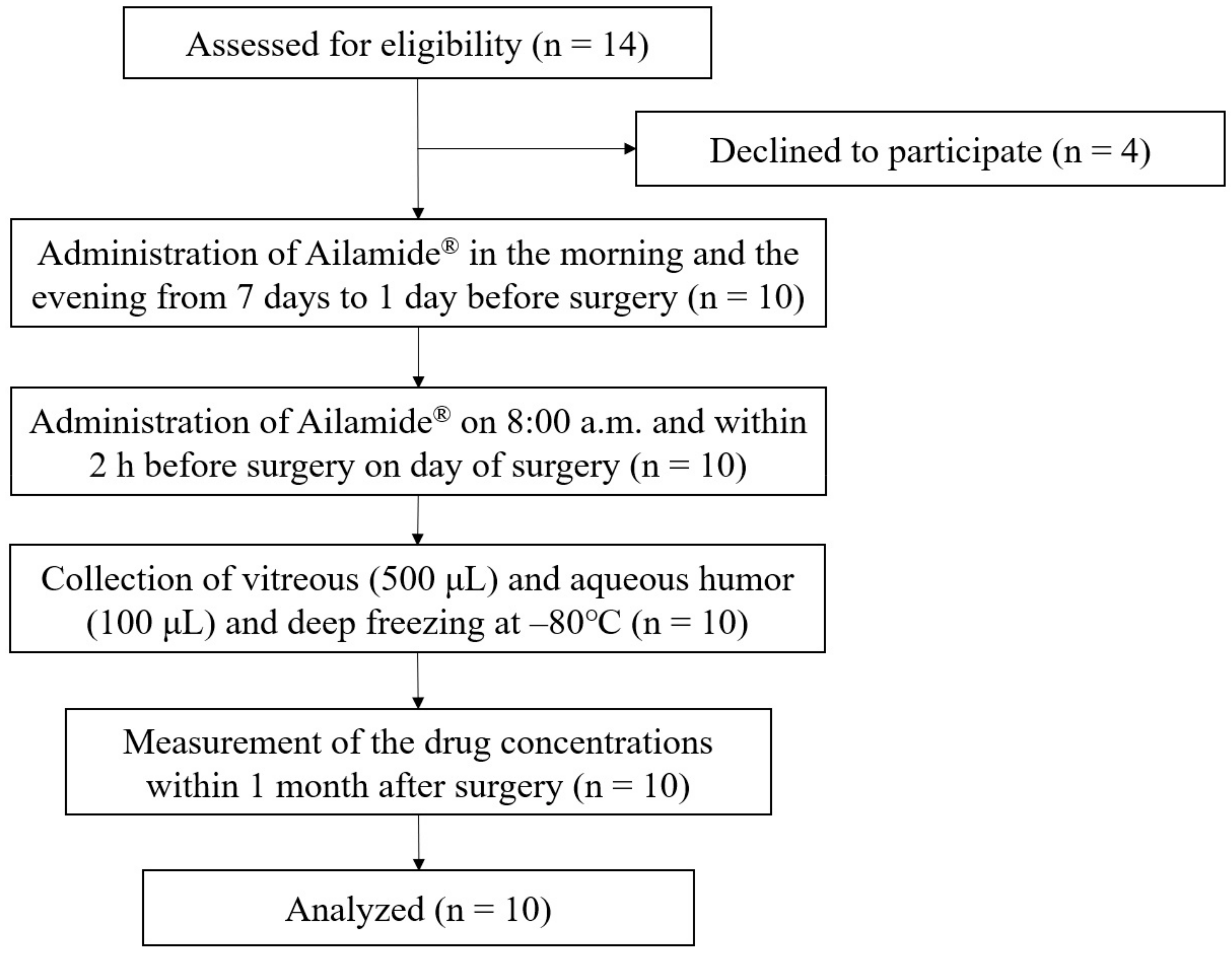 Jcm 12 04175 g001 Jcm 12 04175 g001