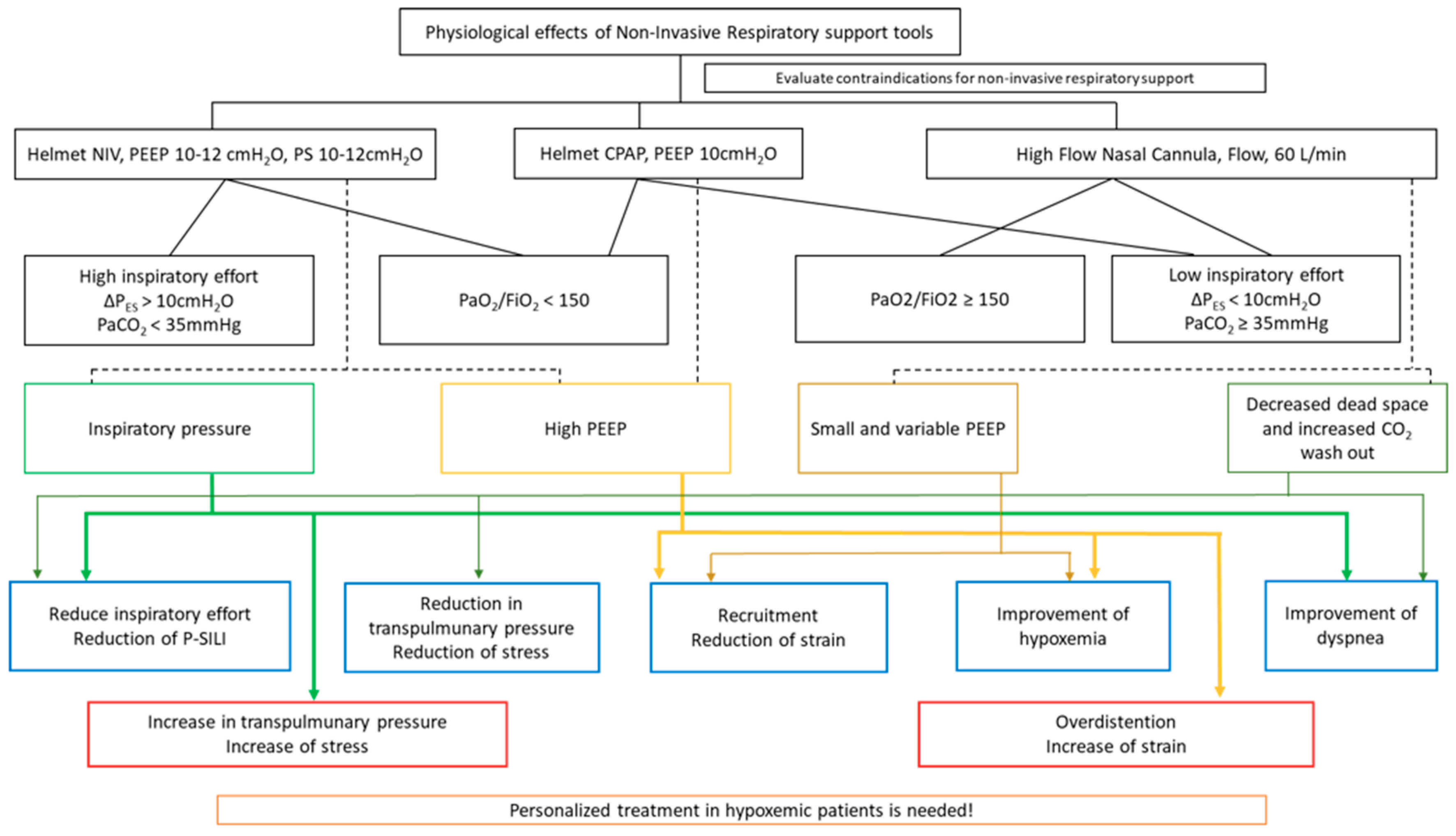 Jcm 12 04176 g002 Jcm 12 04176 g002