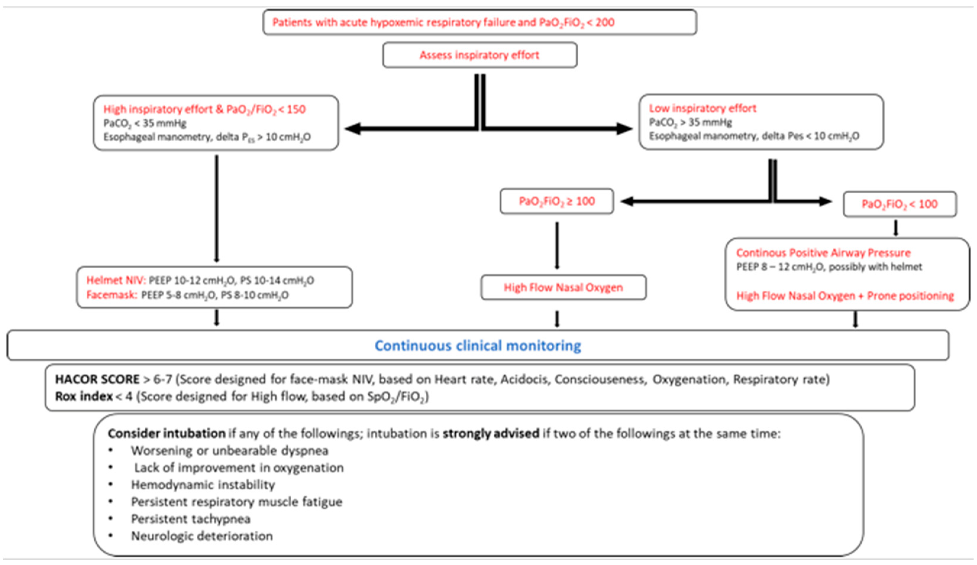 Jcm 12 04176 g003 Jcm 12 04176 g003