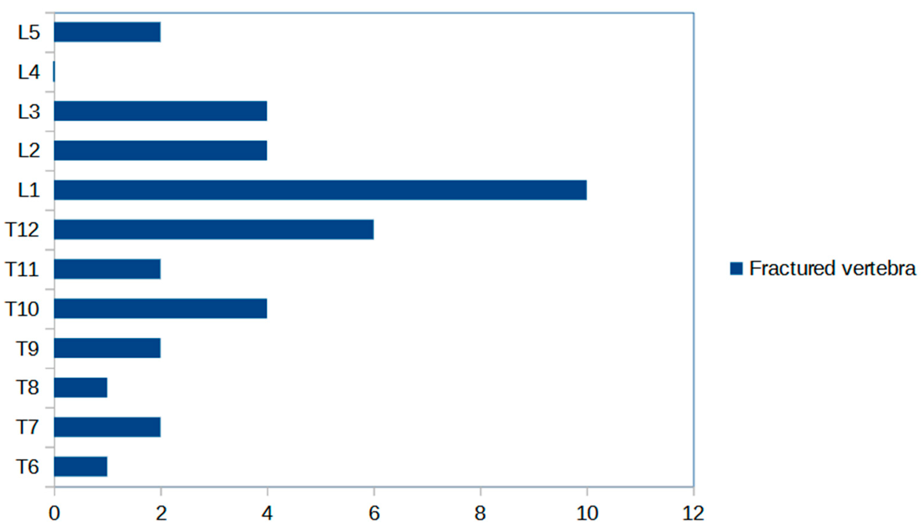 Jcm 12 04178 g003 Jcm 12 04178 g003