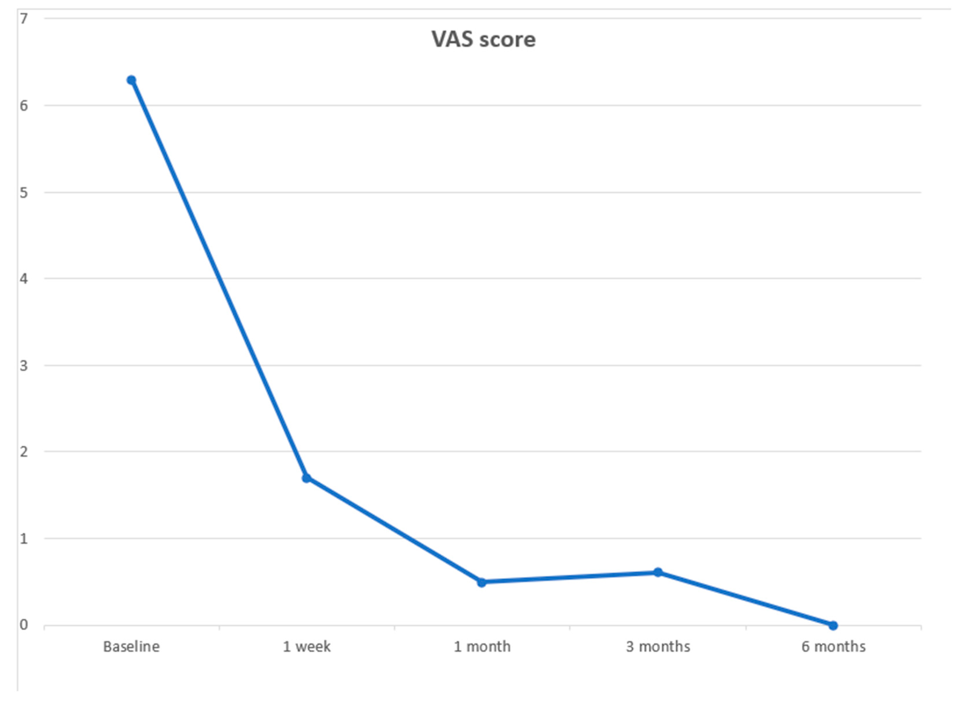 Jcm 12 04178 g005 Jcm 12 04178 g005