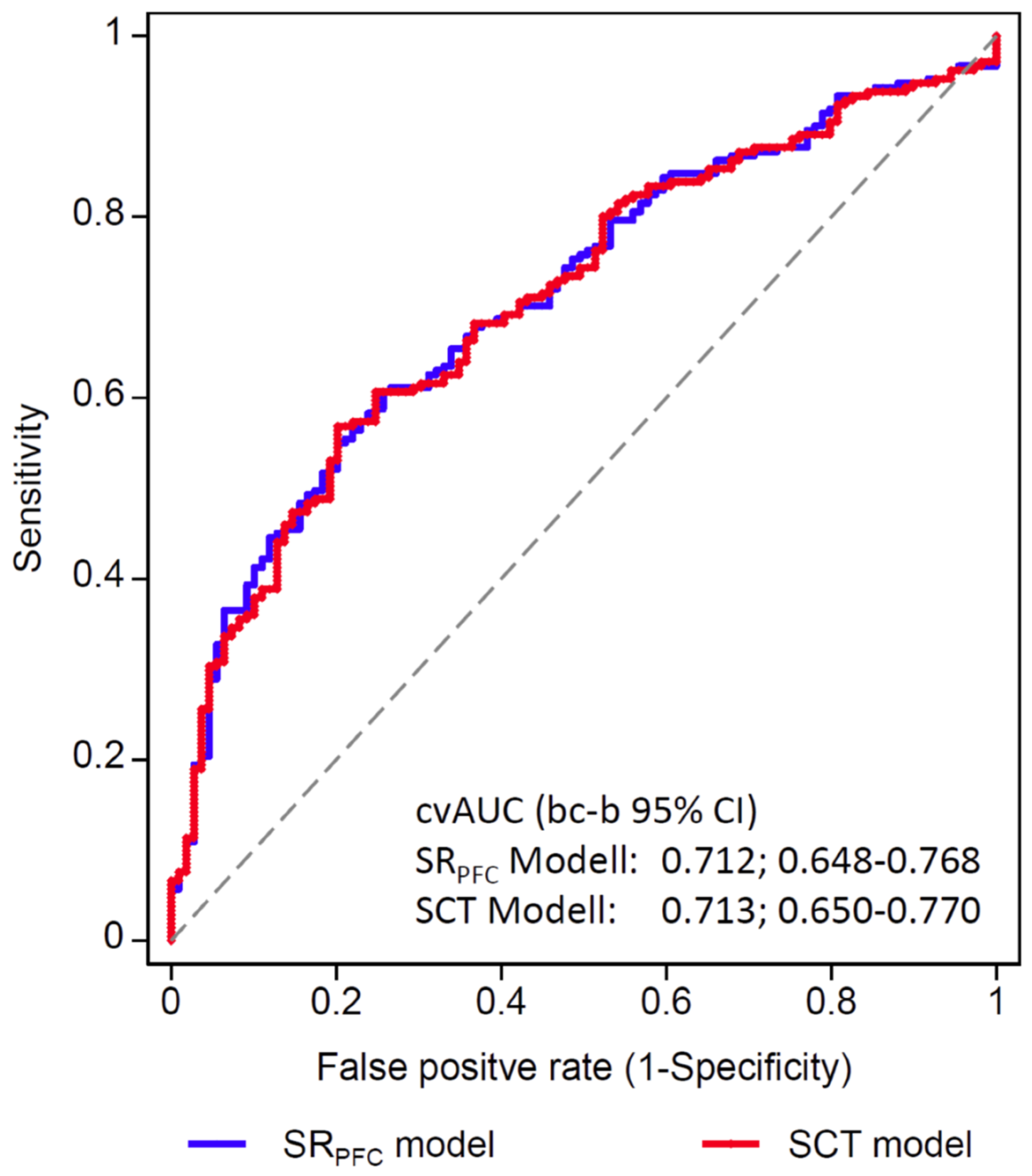 Jcm 12 04180 g002 Jcm 12 04180 g002