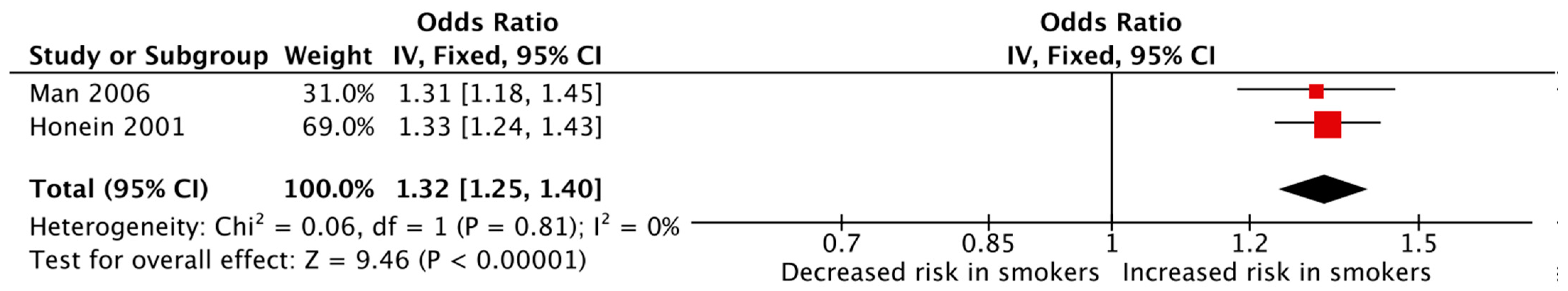 Jcm 12 04181 g005 Jcm 12 04181 g005