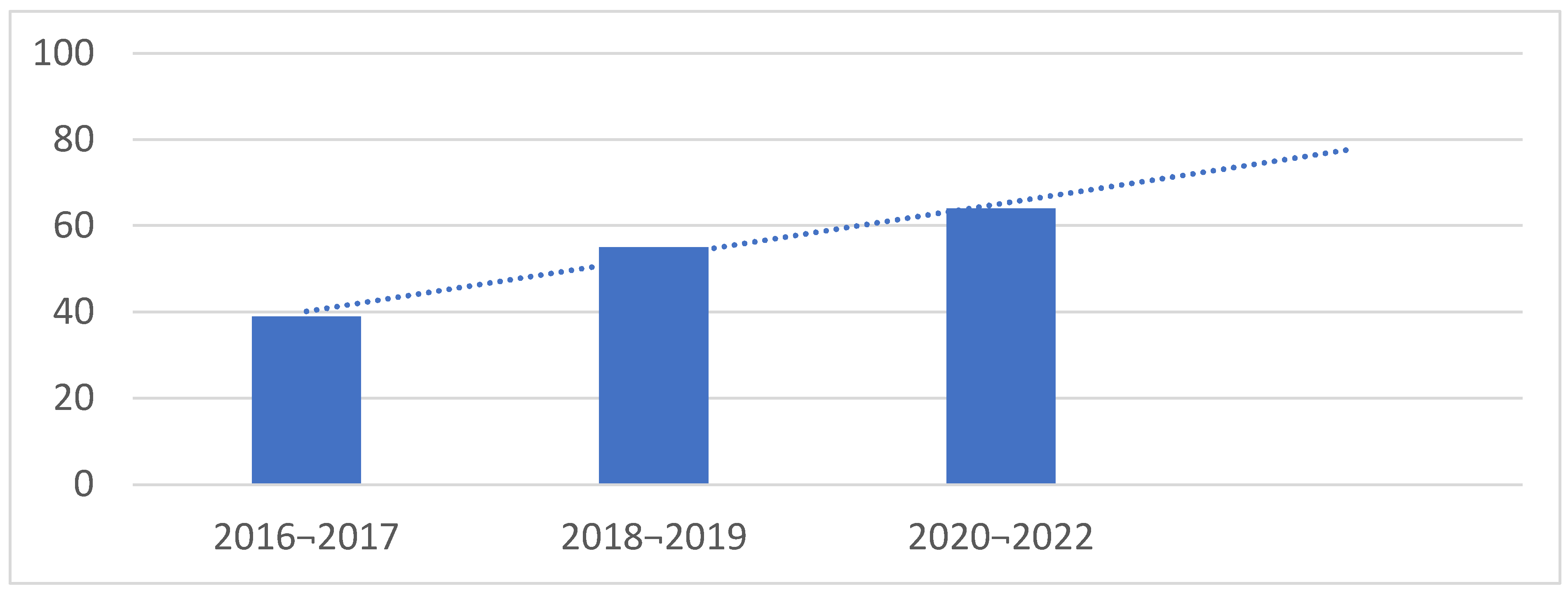 Jcm 12 04182 g002 Jcm 12 04182 g002