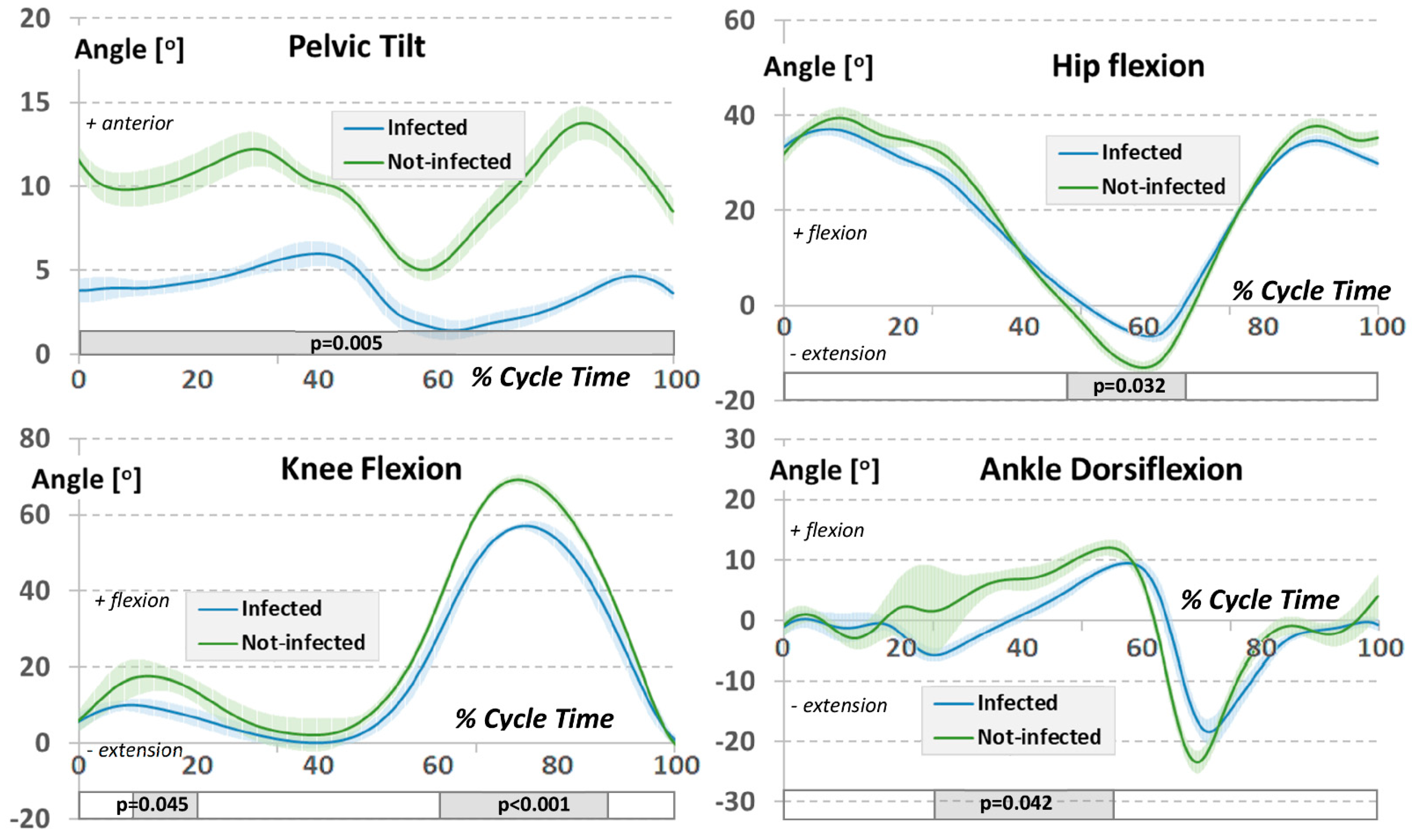 Jcm 12 04184 g004 Jcm 12 04184 g004