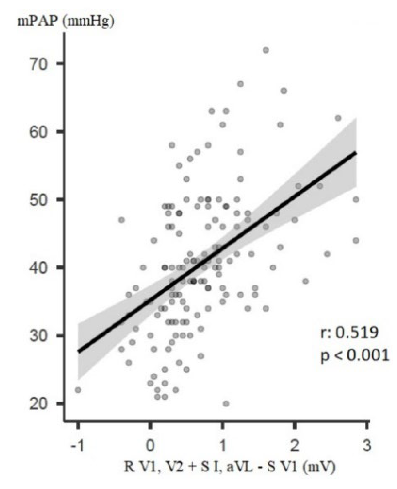 Jcm 12 04196 g003 Jcm 12 04196 g003