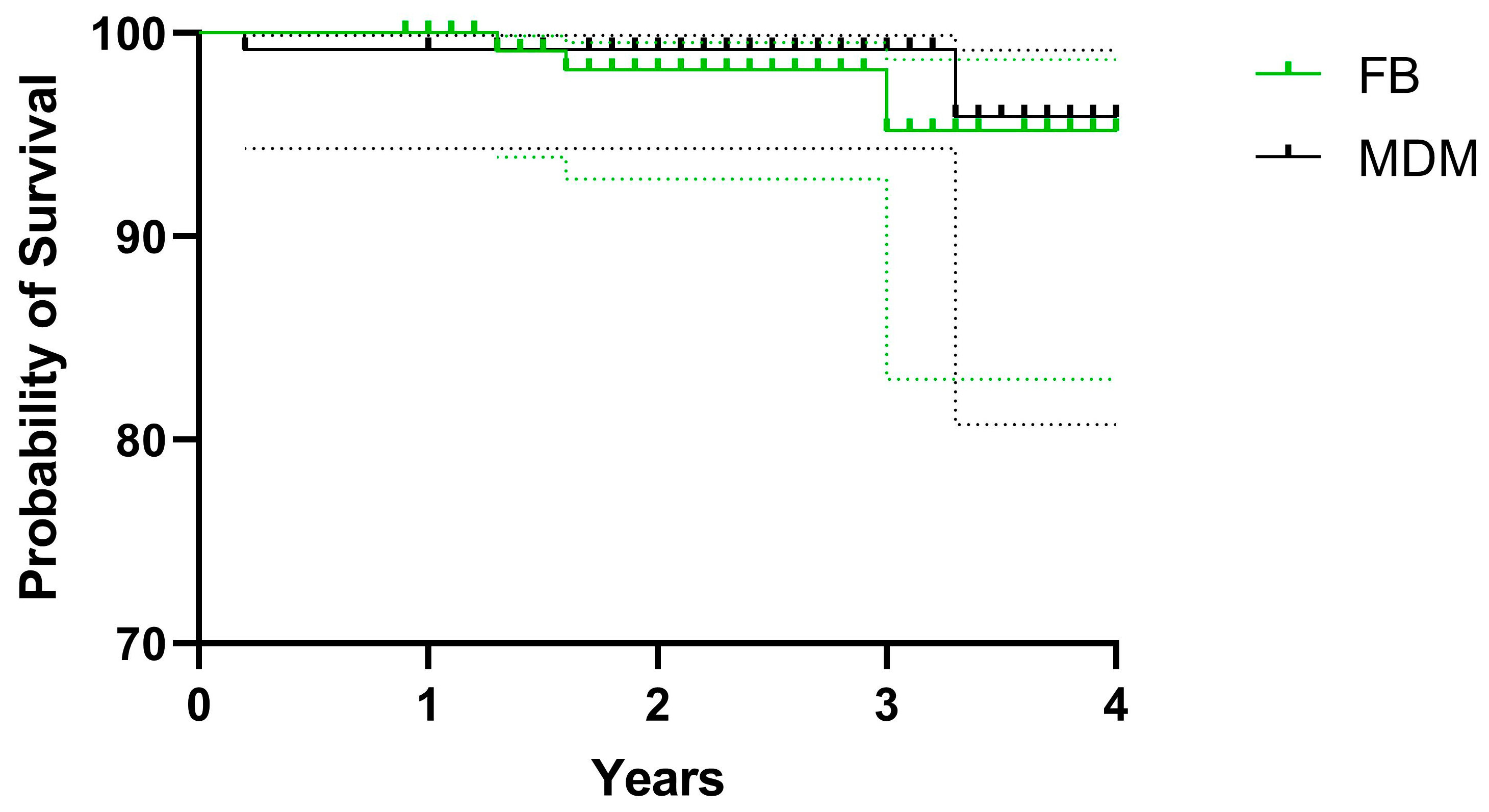 Jcm 12 04200 g005 Jcm 12 04200 g005